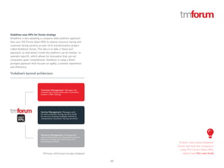 Tm Forum Api TM Forum Open APIs: Enabling A Zero Intergration API economy.pdf