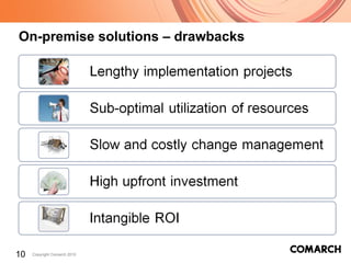 On-premise   solutions –  drawbacks 