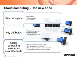 Cloud computing –  the new hope 