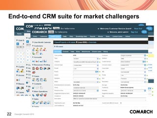 E nd-to-end CRM  suite for market challengers 