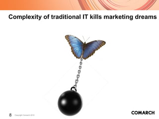 Co mplexity  of traditional IT kills  marketing dreams 