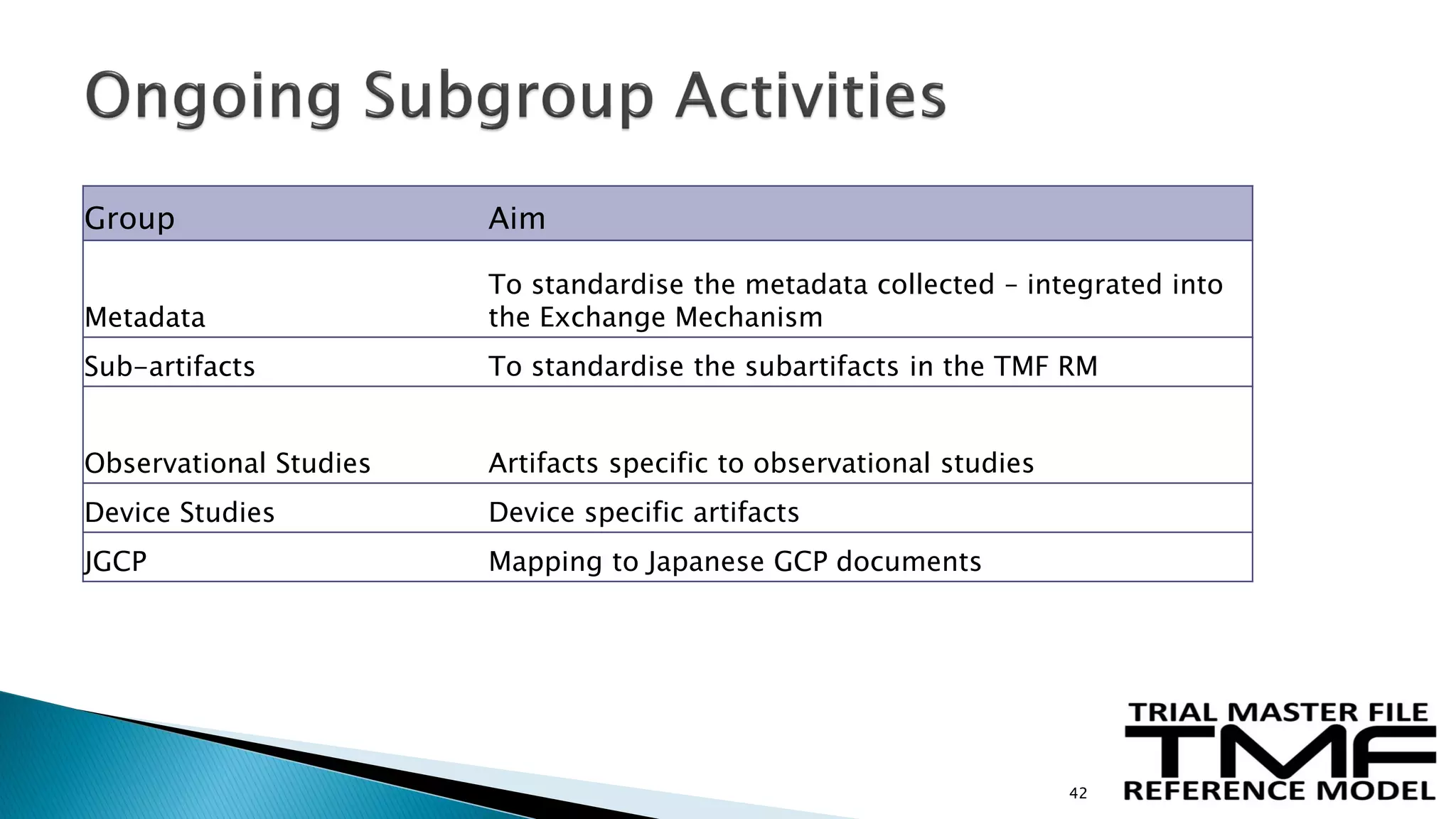 Tmf Group Structure Chart.pdf TMF PDF.pdf