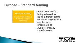  Avoids one artifact
being referred to
using different terms
within an organisation
and between
organisations
 Avoids company-
specific terms
11
Standard Naming
Based on ICH E6 Sect. 8
& industry-accepted
terminology
 