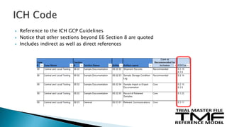  Reference to the ICH GCP Guidelines
 Notice that other sections beyond E6 Section 8 are quoted
 Includes indirect as well as direct references
19
 