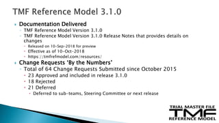  Documentation Delivered
◦ TMF Reference Model Version 3.1.0
◦ TMF Reference Model Version 3.1.0 Release Notes that provides details on
changes
 Released on 10-Sep-2018 for preview
 Effective as of 10-Oct-2018
 https://tmfrefmodel.com/resources/
 Change Requests ‘By the Numbers’
◦ Total of 64 Change Requests Submitted since October 2015
 23 Approved and included in release 3.1.0
 18 Rejected
 21 Deferred
 Deferred to sub-teams, Steering Committee or next release
 