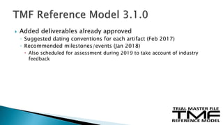  Added deliverables already approved
◦ Suggested dating conventions for each artifact (Feb 2017)
◦ Recommended milestones/events (Jan 2018)
 Also scheduled for assessment during 2019 to take account of industry
feedback
 