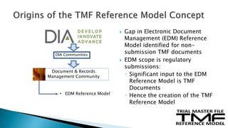  Gap in Electronic Document
Management (EDM) Reference
Model identified for non-
submission TMF documents
 EDM scope is regulatory
submissions:
◦ Significant input to the EDM
Reference Model is TMF
Documents
◦ Hence the creation of the TMF
Reference Model
5
DIA Communities
Document & Records
Management Community
• EDM Reference Model
 