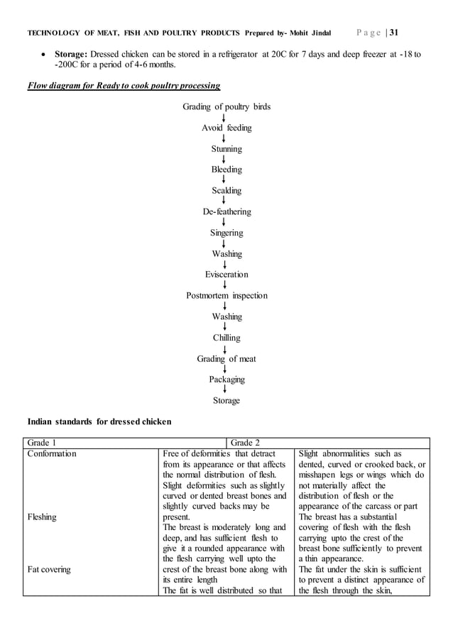 TECHNOLOGY OF MEAT, FISH AND POULTRY PRODUCTS PDF