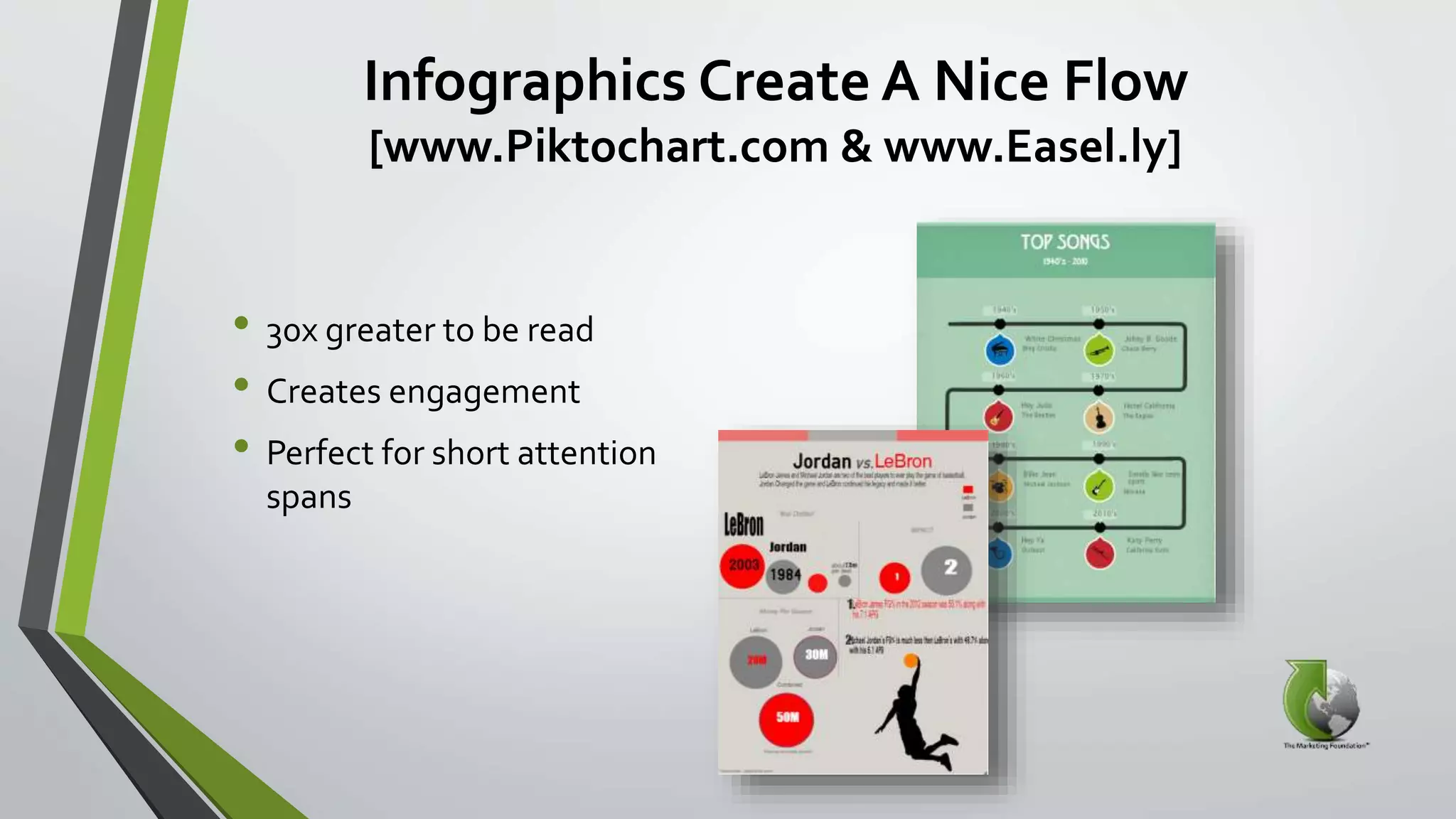 Infographics Create A Nice Flow
[www.Piktochart.com & www.Easel.ly]
• 30x greater to be read
• Creates engagement
• Perfect for short attention
spans
 