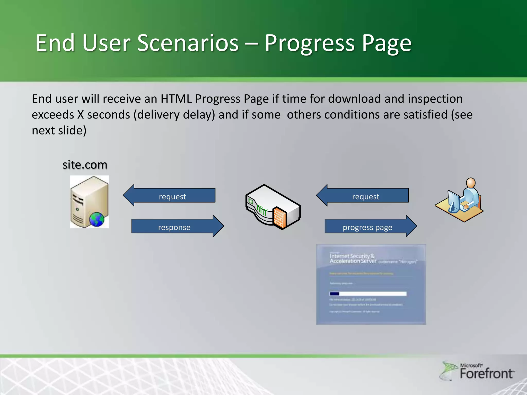 End User Scenarios – Progress Page
End user will receive an HTML Progress Page if time for download and inspection
exceeds X seconds (delivery delay) and if some others conditions are satisfied (see
next slide)
site.com
request

request

response

progress page

 