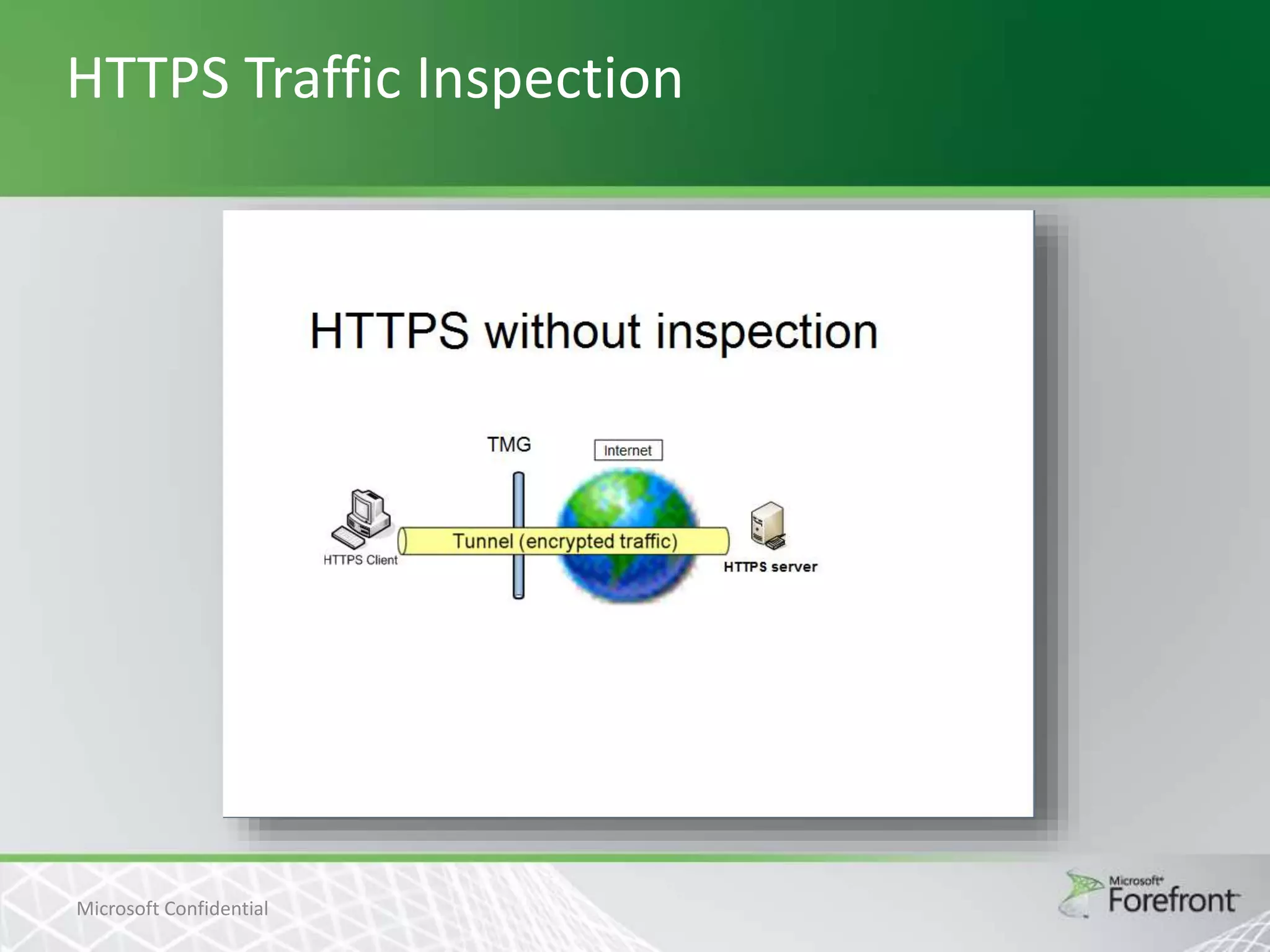 HTTPS Traffic Inspection

Microsoft Confidential

 