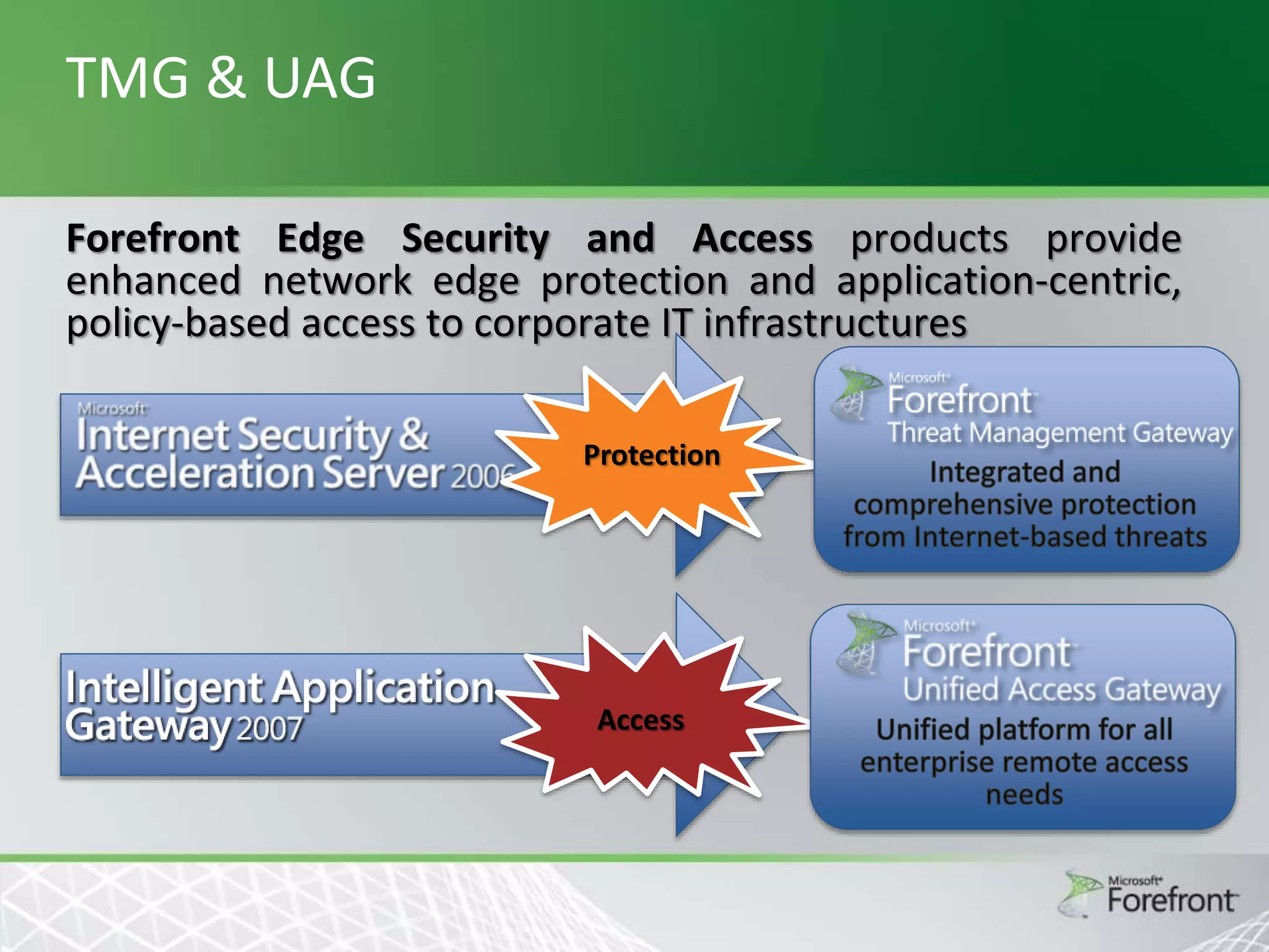 TMG & UAG
Forefront Edge Security and Access products provide
enhanced network edge protection and application-centric,
policy-based access to corporate IT infrastructures
Protection

Access

 