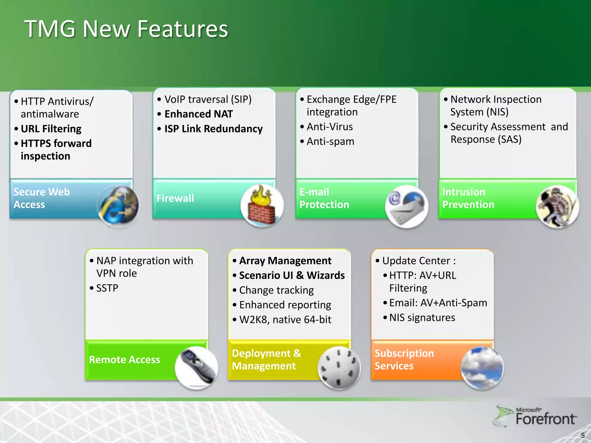 TMG New Features
• HTTP Antivirus/
antimalware
• URL Filtering
• HTTPS forward
inspection

Secure Web
Access

• VoIP traversal (SIP)
• Enhanced NAT
• ISP Link Redundancy

Firewall

• NAP integration with
VPN role
• SSTP

Remote Access

• Exchange Edge/FPE
integration
• Anti-Virus
• Anti-spam

• Network Inspection
System (NIS)
• Security Assessment and
Response (SAS)

E-mail
Protection

Intrusion
Prevention

• Array Management
• Scenario UI & Wizards
• Change tracking
• Enhanced reporting
• W2K8, native 64-bit

• Update Center :
•HTTP: AV+URL
Filtering
• Email: AV+Anti-Spam
• NIS signatures

Deployment &
Management

Subscription
Services

5

 