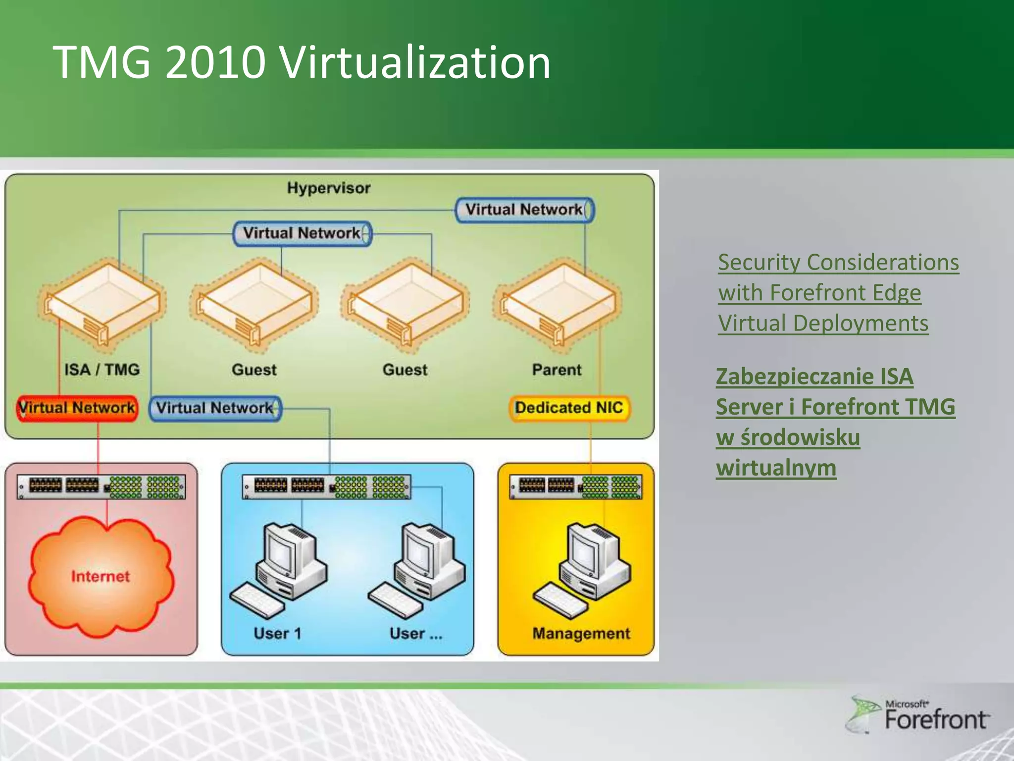 TMG 2010 Virtualization

Security Considerations
with Forefront Edge
Virtual Deployments
Zabezpieczanie ISA
Server i Forefront TMG
w środowisku
wirtualnym

 