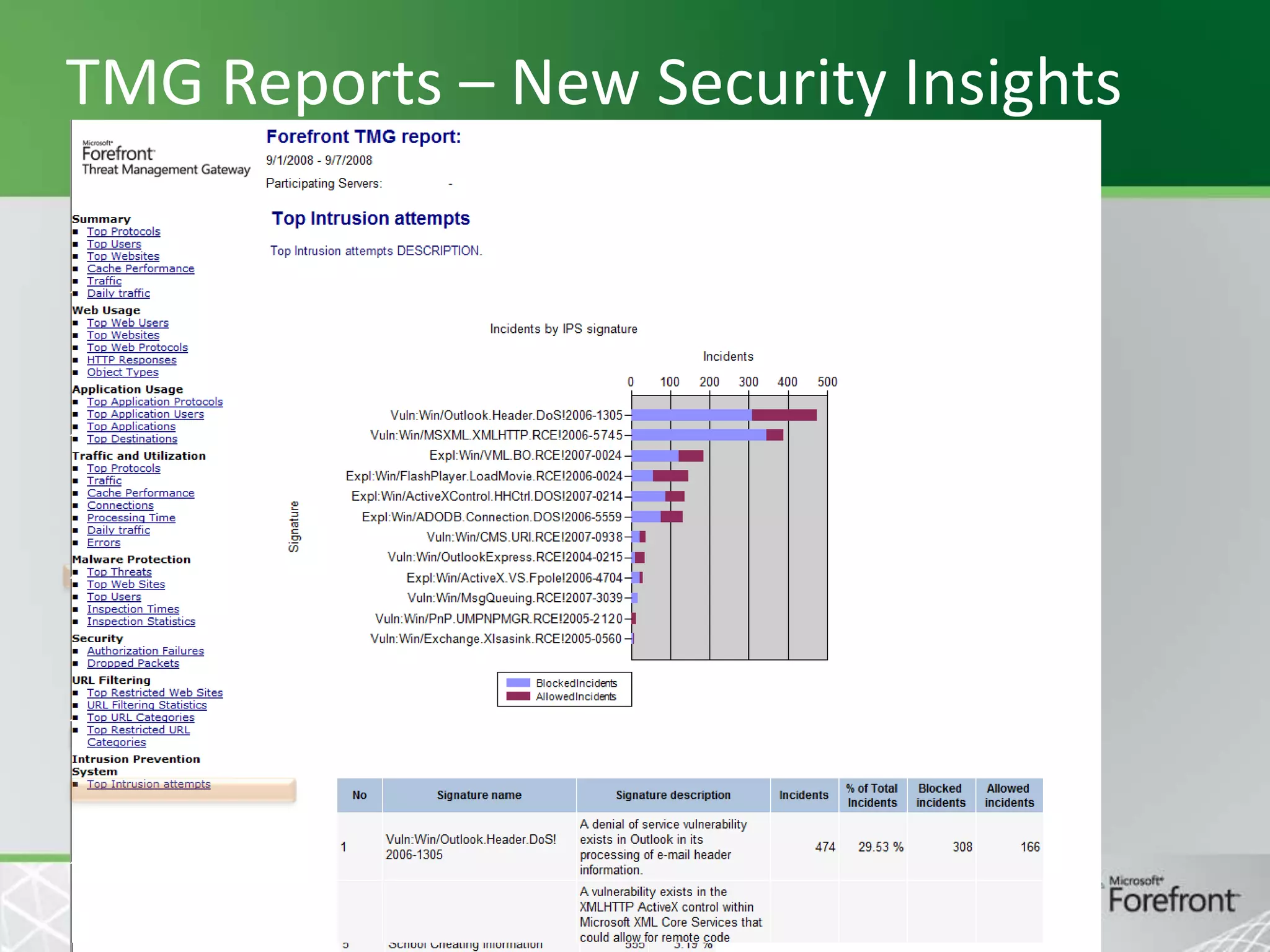 TMG Reports – New Security Insights

 