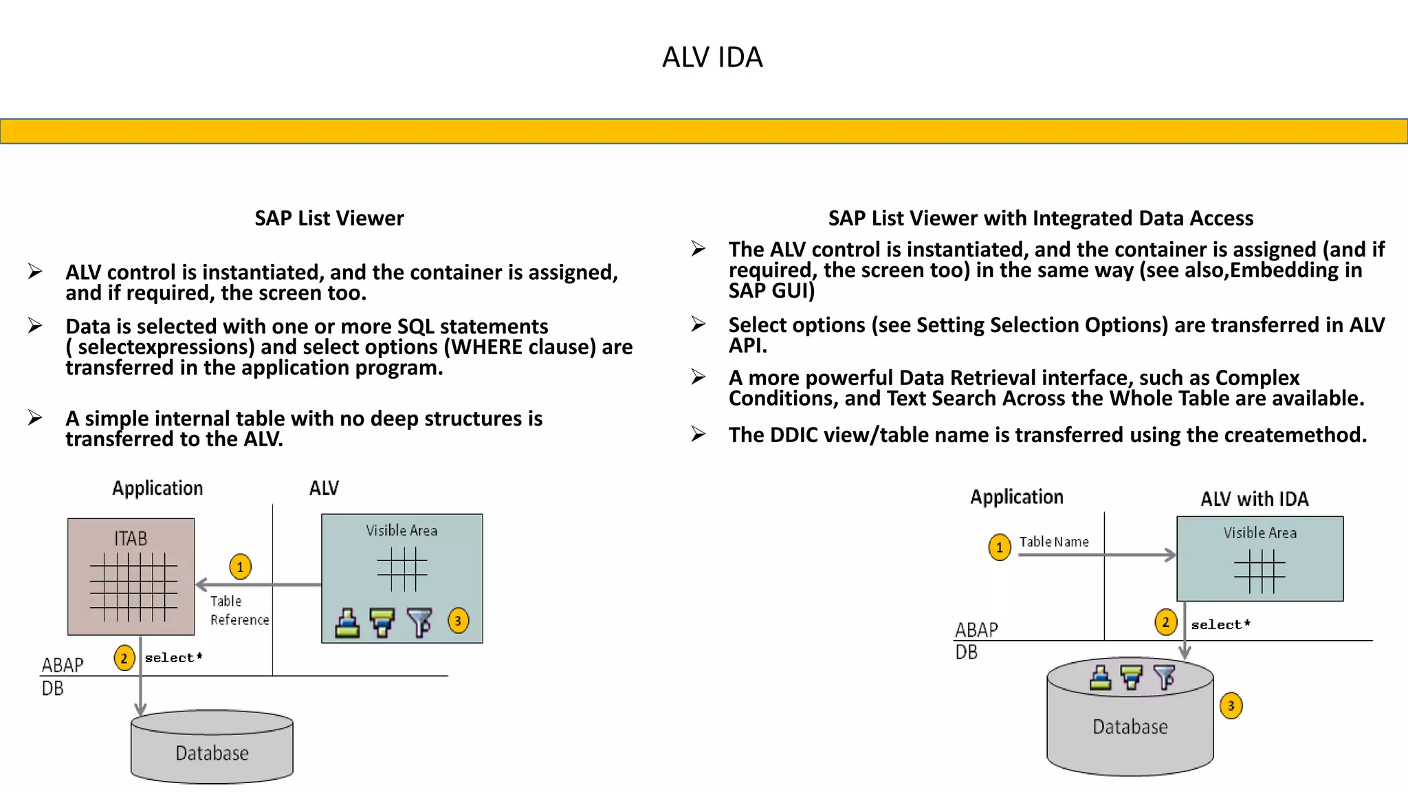 ALV IDA
SAP List Viewer
 ALV control is instantiated, and the container is assigned,
and if required, the screen too.
 Data is selected with one or more SQL statements
( selectexpressions) and select options (WHERE clause) are
transferred in the application program.
 A simple internal table with no deep structures is
transferred to the ALV.
SAP List Viewer with Integrated Data Access
 The ALV control is instantiated, and the container is assigned (and if
required, the screen too) in the same way (see also,Embedding in
SAP GUI)
 Select options (see Setting Selection Options) are transferred in ALV
API.
 A more powerful Data Retrieval interface, such as Complex
Conditions, and Text Search Across the Whole Table are available.
 The DDIC view/table name is transferred using the createmethod.
 