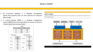 What is HANA?
 An in-memory database is a database management
system that primarily relies on main memory for computer
data storage
 A column-oriented DBMS is a database management
system (DBMS) that stores data tables as sections of columns
of data rather than as rows of data.
 