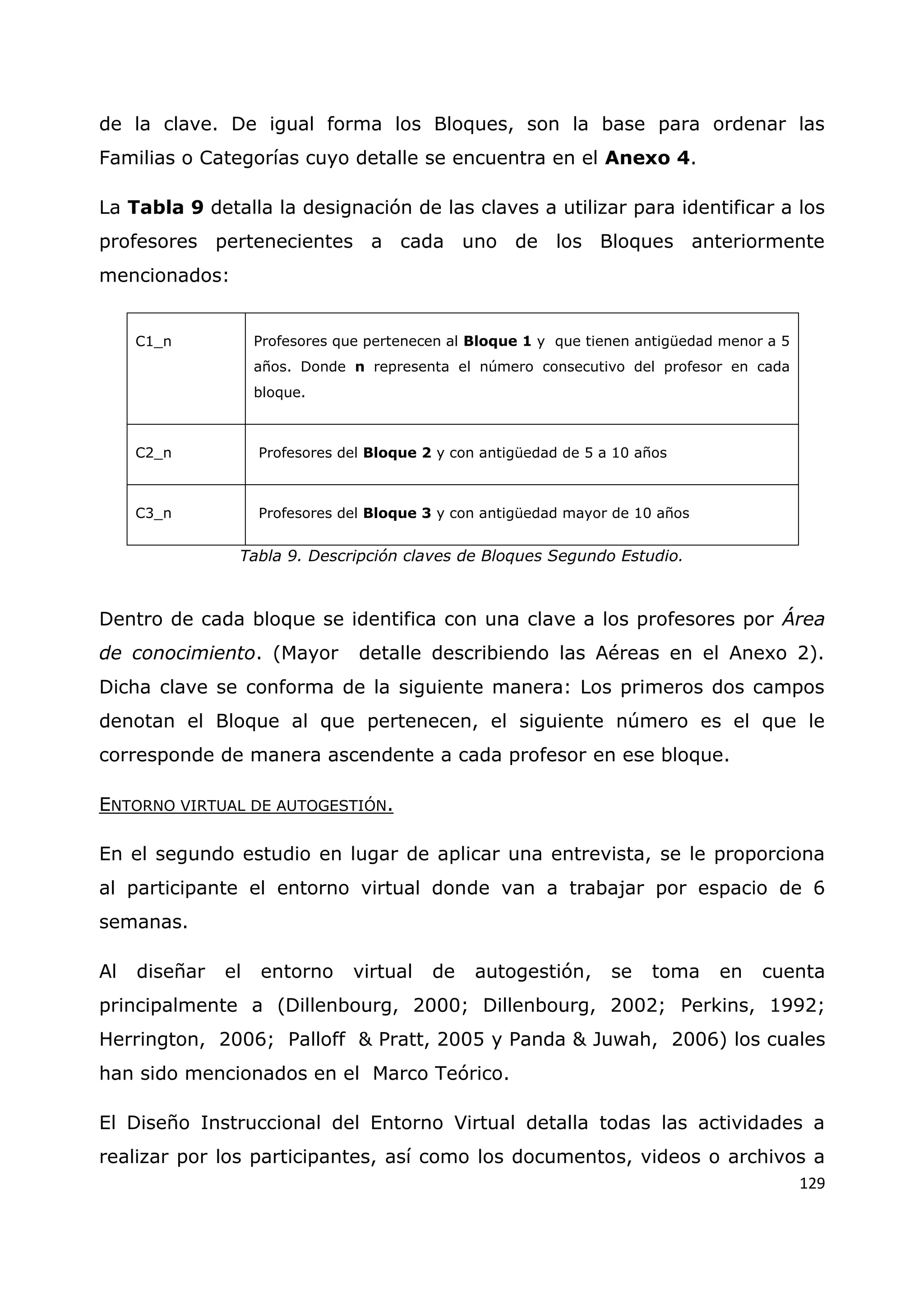 129
de la clave. De igual forma los Bloques, son la base para ordenar las
Familias o Categorías cuyo detalle se encuentra en el Anexo 4.
La Tabla 9 detalla la designación de las claves a utilizar para identificar a los
profesores pertenecientes a cada uno de los Bloques anteriormente
mencionados:
C1_n Profesores que pertenecen al Bloque 1 y que tienen antigüedad menor a 5
años. Donde n representa el número consecutivo del profesor en cada
bloque.
C2_n Profesores del Bloque 2 y con antigüedad de 5 a 10 años
C3_n Profesores del Bloque 3 y con antigüedad mayor de 10 años
Tabla 9. Descripción claves de Bloques Segundo Estudio.
Dentro de cada bloque se identifica con una clave a los profesores por Área
de conocimiento. (Mayor detalle describiendo las Aéreas en el Anexo 2).
Dicha clave se conforma de la siguiente manera: Los primeros dos campos
denotan el Bloque al que pertenecen, el siguiente número es el que le
corresponde de manera ascendente a cada profesor en ese bloque.
ENTORNO VIRTUAL DE AUTOGESTIÓN.
En el segundo estudio en lugar de aplicar una entrevista, se le proporciona
al participante el entorno virtual donde van a trabajar por espacio de 6
semanas.
Al diseñar el entorno virtual de autogestión, se toma en cuenta
principalmente a (Dillenbourg, 2000; Dillenbourg, 2002; Perkins, 1992;
Herrington, 2006; Palloff & Pratt, 2005 y Panda & Juwah, 2006) los cuales
han sido mencionados en el Marco Teórico.
El Diseño Instruccional del Entorno Virtual detalla todas las actividades a
realizar por los participantes, así como los documentos, videos o archivos a
 