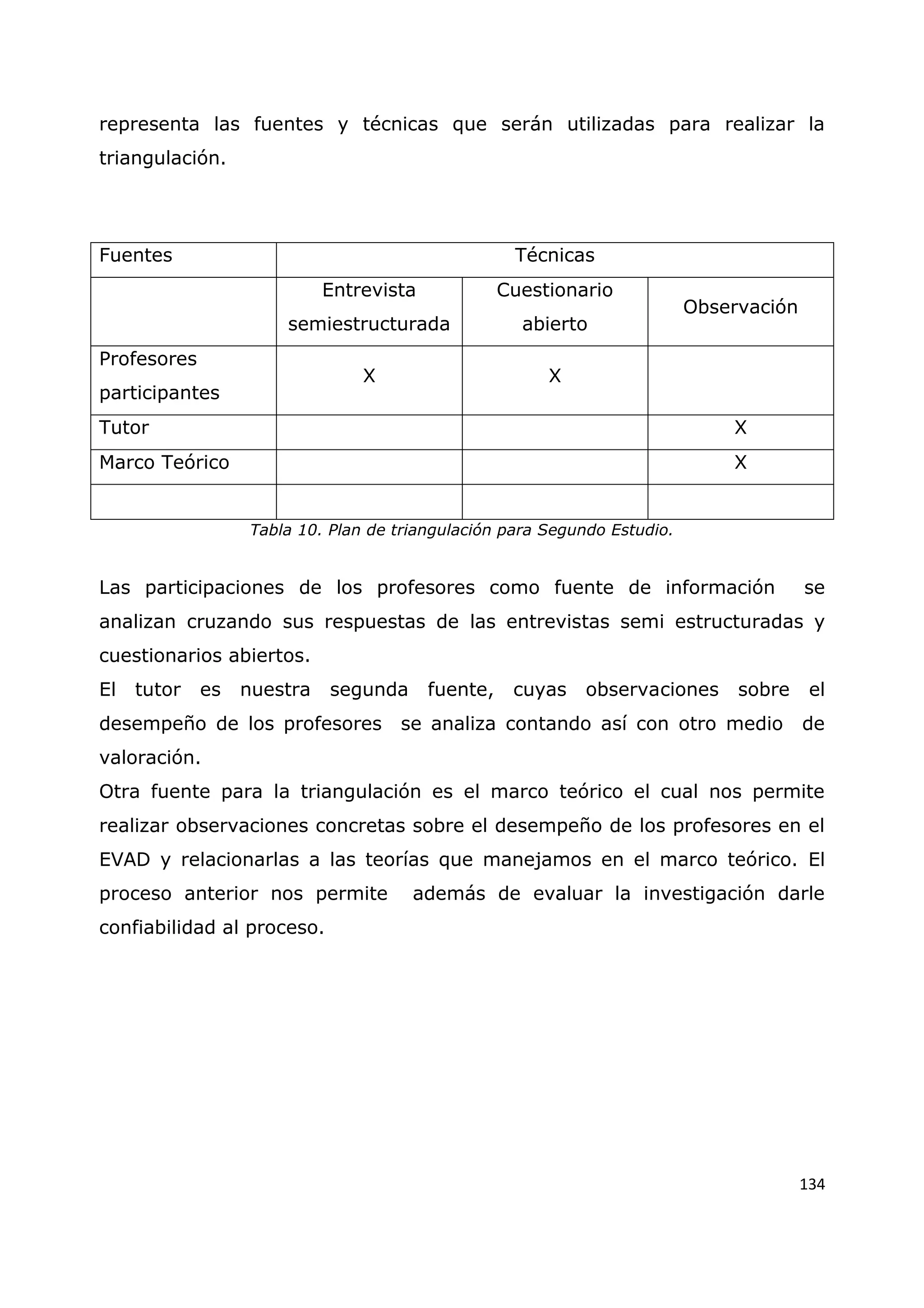 134
representa las fuentes y técnicas que serán utilizadas para realizar la
triangulación.
Fuentes Técnicas
Entrevista
semiestructurada
Cuestionario
abierto
Observación
Profesores
participantes
X X
Tutor X
Marco Teórico X
Tabla 10. Plan de triangulación para Segundo Estudio.
Las participaciones de los profesores como fuente de información se
analizan cruzando sus respuestas de las entrevistas semi estructuradas y
cuestionarios abiertos.
El tutor es nuestra segunda fuente, cuyas observaciones sobre el
desempeño de los profesores se analiza contando así con otro medio de
valoración.
Otra fuente para la triangulación es el marco teórico el cual nos permite
realizar observaciones concretas sobre el desempeño de los profesores en el
EVAD y relacionarlas a las teorías que manejamos en el marco teórico. El
proceso anterior nos permite además de evaluar la investigación darle
confiabilidad al proceso.
 