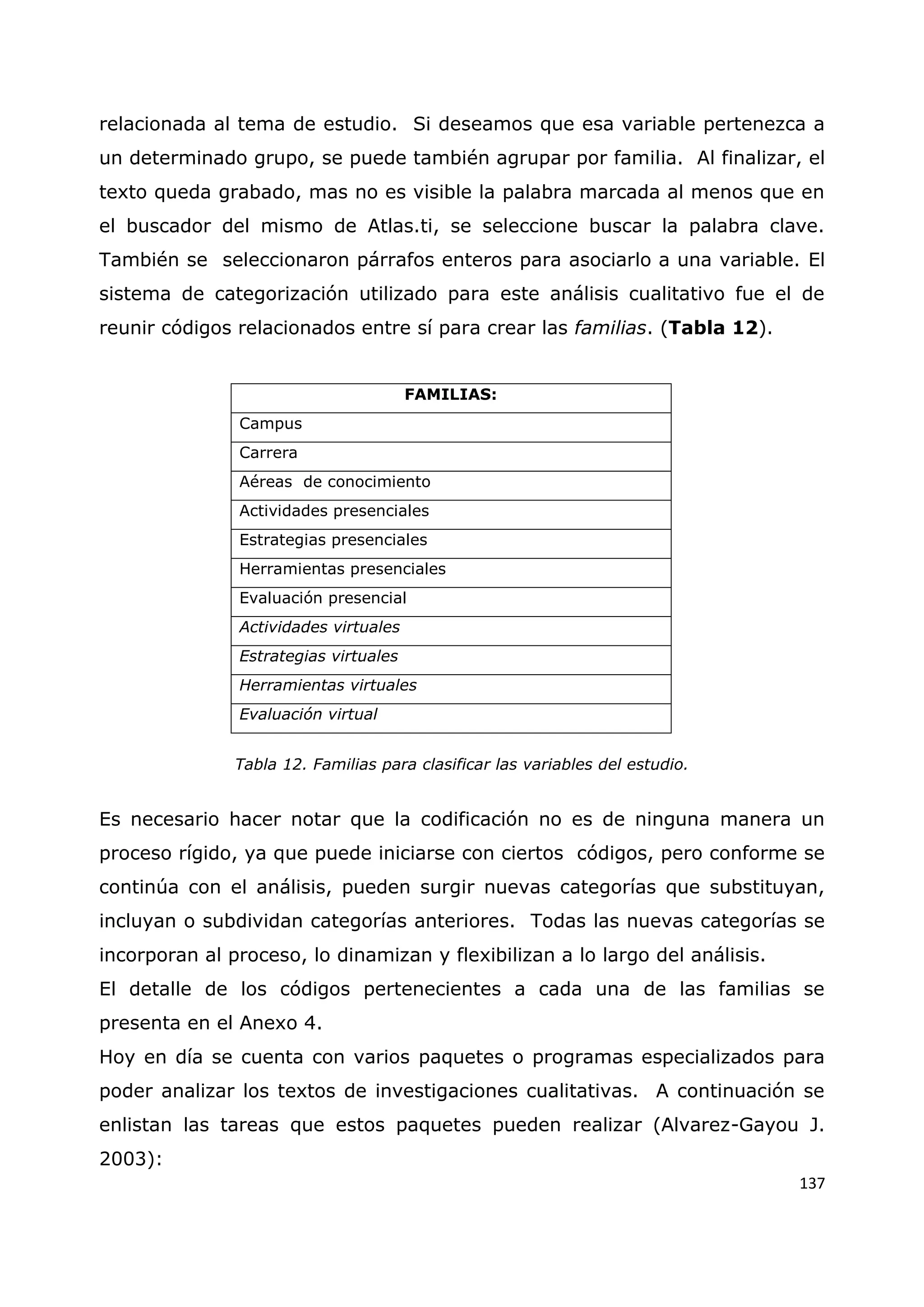 137
relacionada al tema de estudio. Si deseamos que esa variable pertenezca a
un determinado grupo, se puede también agrupar por familia. Al finalizar, el
texto queda grabado, mas no es visible la palabra marcada al menos que en
el buscador del mismo de Atlas.ti, se seleccione buscar la palabra clave.
También se seleccionaron párrafos enteros para asociarlo a una variable. El
sistema de categorización utilizado para este análisis cualitativo fue el de
reunir códigos relacionados entre sí para crear las familias. (Tabla 12).
FAMILIAS:
Campus
Carrera
Aéreas de conocimiento
Actividades presenciales
Estrategias presenciales
Herramientas presenciales
Evaluación presencial
Actividades virtuales
Estrategias virtuales
Herramientas virtuales
Evaluación virtual
Tabla 12. Familias para clasificar las variables del estudio.
Es necesario hacer notar que la codificación no es de ninguna manera un
proceso rígido, ya que puede iniciarse con ciertos códigos, pero conforme se
continúa con el análisis, pueden surgir nuevas categorías que substituyan,
incluyan o subdividan categorías anteriores. Todas las nuevas categorías se
incorporan al proceso, lo dinamizan y flexibilizan a lo largo del análisis.
El detalle de los códigos pertenecientes a cada una de las familias se
presenta en el Anexo 4.
Hoy en día se cuenta con varios paquetes o programas especializados para
poder analizar los textos de investigaciones cualitativas. A continuación se
enlistan las tareas que estos paquetes pueden realizar (Alvarez-Gayou J.
2003):
 