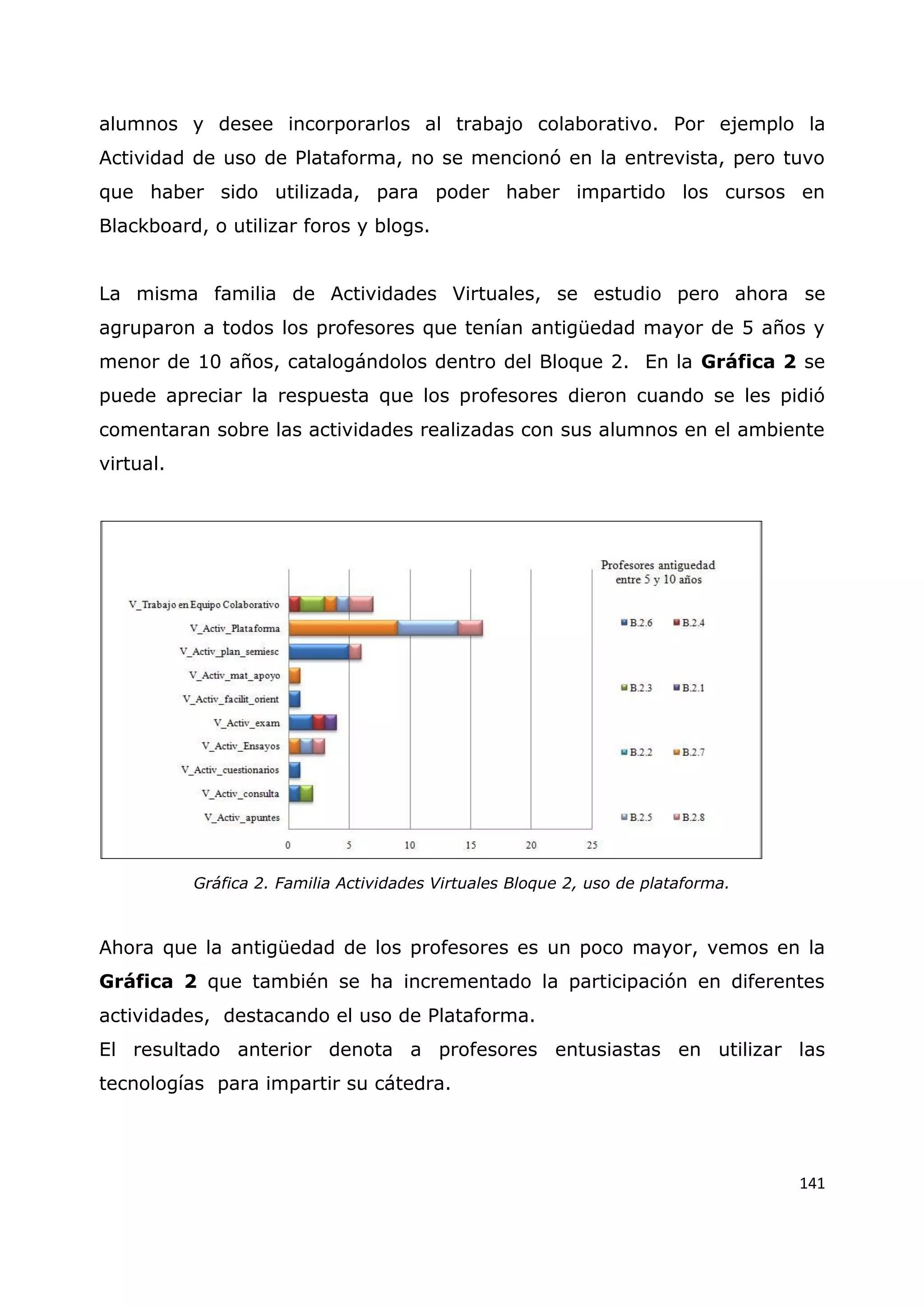 141
alumnos y desee incorporarlos al trabajo colaborativo. Por ejemplo la
Actividad de uso de Plataforma, no se mencionó en la entrevista, pero tuvo
que haber sido utilizada, para poder haber impartido los cursos en
Blackboard, o utilizar foros y blogs.
La misma familia de Actividades Virtuales, se estudio pero ahora se
agruparon a todos los profesores que tenían antigüedad mayor de 5 años y
menor de 10 años, catalogándolos dentro del Bloque 2. En la Gráfica 2 se
puede apreciar la respuesta que los profesores dieron cuando se les pidió
comentaran sobre las actividades realizadas con sus alumnos en el ambiente
virtual.
Gráfica 2. Familia Actividades Virtuales Bloque 2, uso de plataforma.
Ahora que la antigüedad de los profesores es un poco mayor, vemos en la
Gráfica 2 que también se ha incrementado la participación en diferentes
actividades, destacando el uso de Plataforma.
El resultado anterior denota a profesores entusiastas en utilizar las
tecnologías para impartir su cátedra.
 