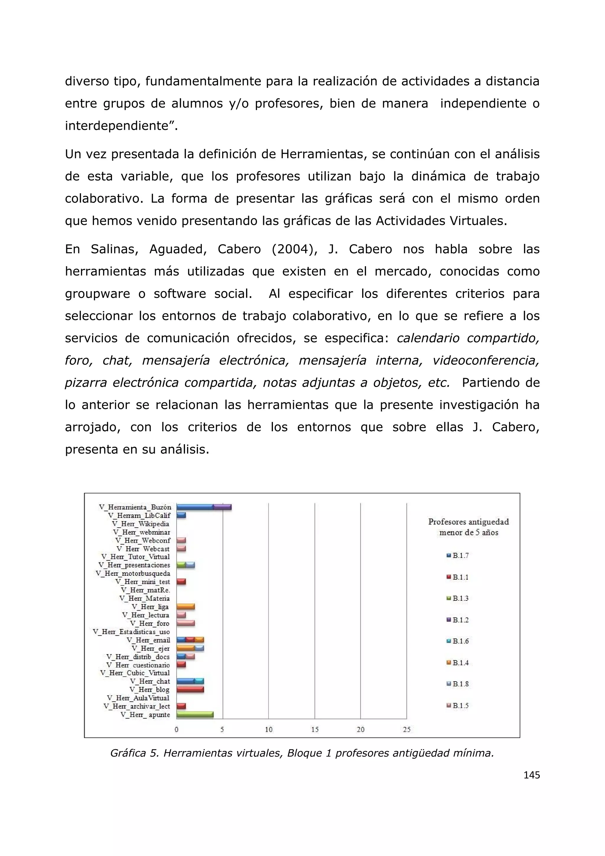 145
diverso tipo, fundamentalmente para la realización de actividades a distancia
entre grupos de alumnos y/o profesores, bien de manera independiente o
interdependiente”.
Un vez presentada la definición de Herramientas, se continúan con el análisis
de esta variable, que los profesores utilizan bajo la dinámica de trabajo
colaborativo. La forma de presentar las gráficas será con el mismo orden
que hemos venido presentando las gráficas de las Actividades Virtuales.
En Salinas, Aguaded, Cabero (2004), J. Cabero nos habla sobre las
herramientas más utilizadas que existen en el mercado, conocidas como
groupware o software social. Al especificar los diferentes criterios para
seleccionar los entornos de trabajo colaborativo, en lo que se refiere a los
servicios de comunicación ofrecidos, se especifica: calendario compartido,
foro, chat, mensajería electrónica, mensajería interna, videoconferencia,
pizarra electrónica compartida, notas adjuntas a objetos, etc. Partiendo de
lo anterior se relacionan las herramientas que la presente investigación ha
arrojado, con los criterios de los entornos que sobre ellas J. Cabero,
presenta en su análisis.
Gráfica 5. Herramientas virtuales, Bloque 1 profesores antigüedad mínima.
 