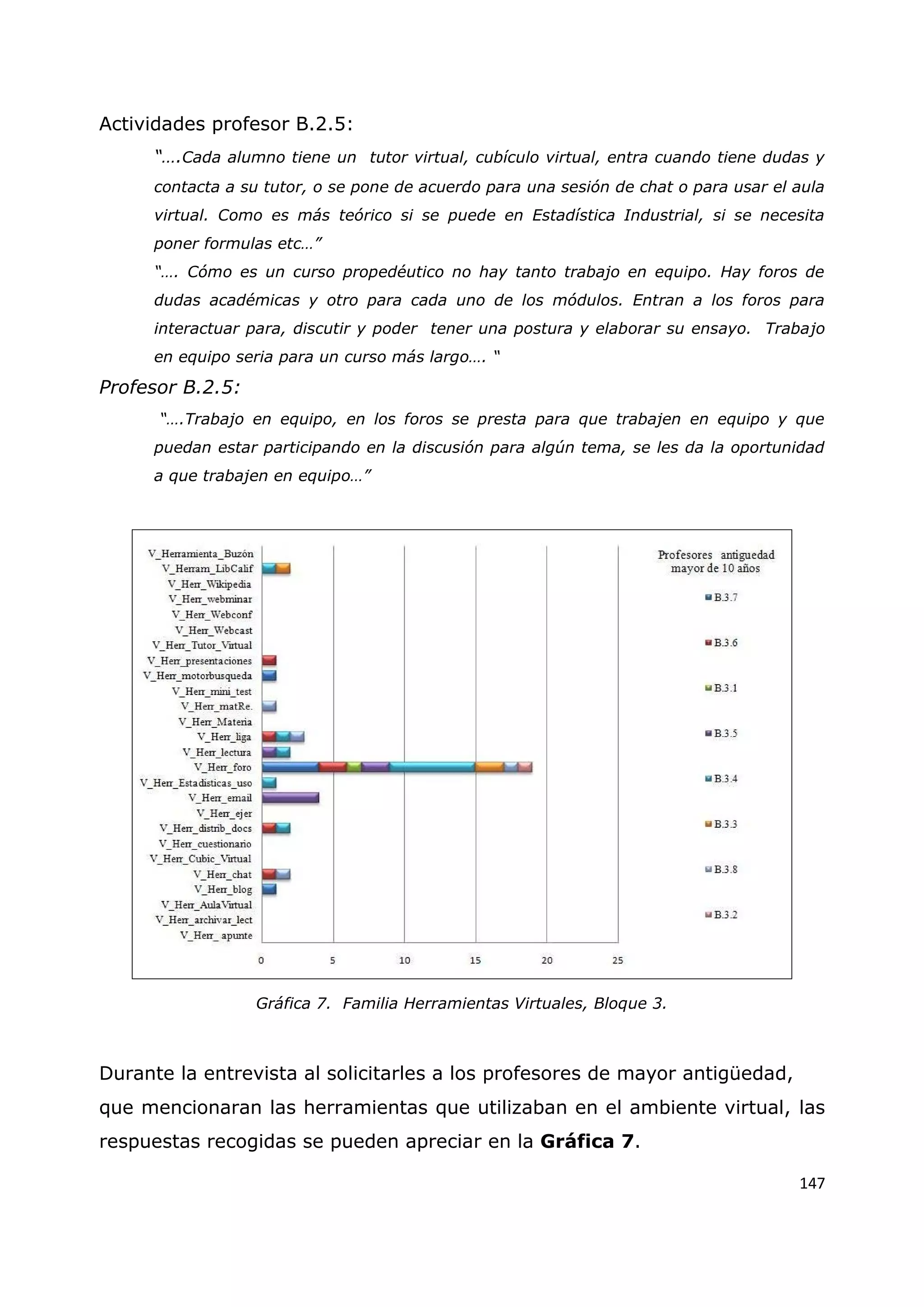147
Actividades profesor B.2.5:
“….Cada alumno tiene un tutor virtual, cubículo virtual, entra cuando tiene dudas y
contacta a su tutor, o se pone de acuerdo para una sesión de chat o para usar el aula
virtual. Como es más teórico si se puede en Estadística Industrial, si se necesita
poner formulas etc…”
“…. Cómo es un curso propedéutico no hay tanto trabajo en equipo. Hay foros de
dudas académicas y otro para cada uno de los módulos. Entran a los foros para
interactuar para, discutir y poder tener una postura y elaborar su ensayo. Trabajo
en equipo seria para un curso más largo…. “
Profesor B.2.5:
“….Trabajo en equipo, en los foros se presta para que trabajen en equipo y que
puedan estar participando en la discusión para algún tema, se les da la oportunidad
a que trabajen en equipo…”
Gráfica 7. Familia Herramientas Virtuales, Bloque 3.
Durante la entrevista al solicitarles a los profesores de mayor antigüedad,
que mencionaran las herramientas que utilizaban en el ambiente virtual, las
respuestas recogidas se pueden apreciar en la Gráfica 7.
 