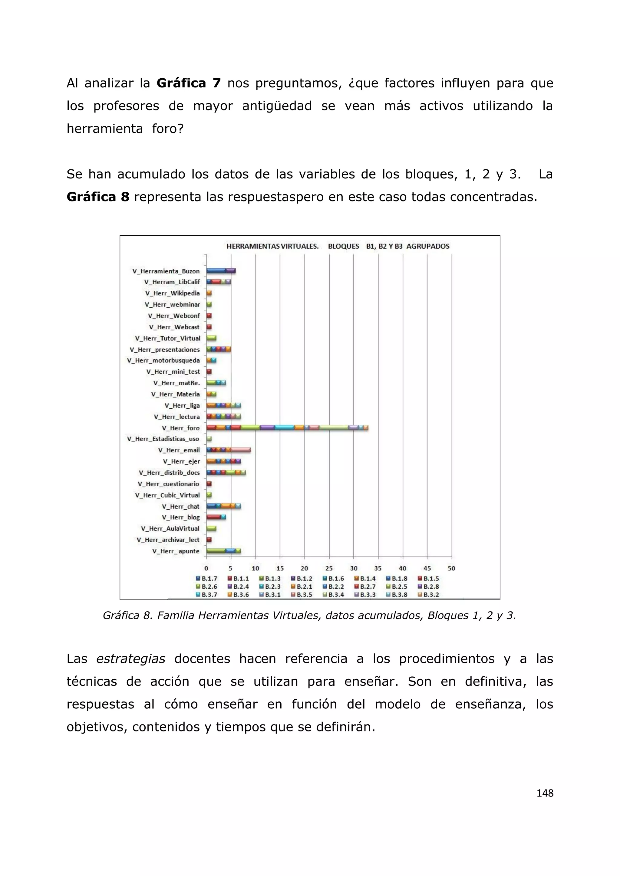 148
Al analizar la Gráfica 7 nos preguntamos, ¿que factores influyen para que
los profesores de mayor antigüedad se vean más activos utilizando la
herramienta foro?
Se han acumulado los datos de las variables de los bloques, 1, 2 y 3. La
Gráfica 8 representa las respuestaspero en este caso todas concentradas.
Gráfica 8. Familia Herramientas Virtuales, datos acumulados, Bloques 1, 2 y 3.
Las estrategias docentes hacen referencia a los procedimientos y a las
técnicas de acción que se utilizan para enseñar. Son en definitiva, las
respuestas al cómo enseñar en función del modelo de enseñanza, los
objetivos, contenidos y tiempos que se definirán.
 