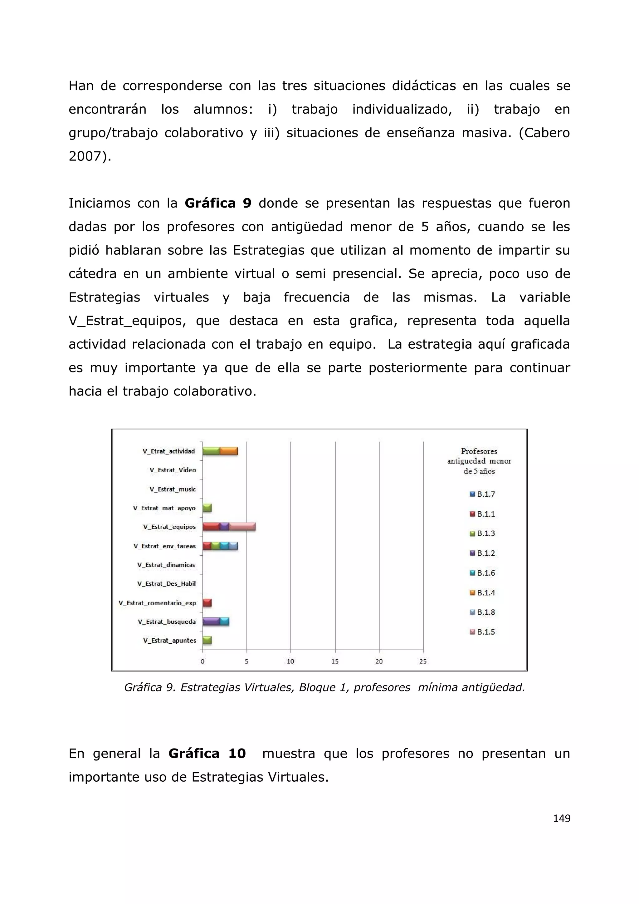149
Han de corresponderse con las tres situaciones didácticas en las cuales se
encontrarán los alumnos: i) trabajo individualizado, ii) trabajo en
grupo/trabajo colaborativo y iii) situaciones de enseñanza masiva. (Cabero
2007).
Iniciamos con la Gráfica 9 donde se presentan las respuestas que fueron
dadas por los profesores con antigüedad menor de 5 años, cuando se les
pidió hablaran sobre las Estrategias que utilizan al momento de impartir su
cátedra en un ambiente virtual o semi presencial. Se aprecia, poco uso de
Estrategias virtuales y baja frecuencia de las mismas. La variable
V_Estrat_equipos, que destaca en esta grafica, representa toda aquella
actividad relacionada con el trabajo en equipo. La estrategia aquí graficada
es muy importante ya que de ella se parte posteriormente para continuar
hacia el trabajo colaborativo.
Gráfica 9. Estrategias Virtuales, Bloque 1, profesores mínima antigüedad.
En general la Gráfica 10 muestra que los profesores no presentan un
importante uso de Estrategias Virtuales.
 
