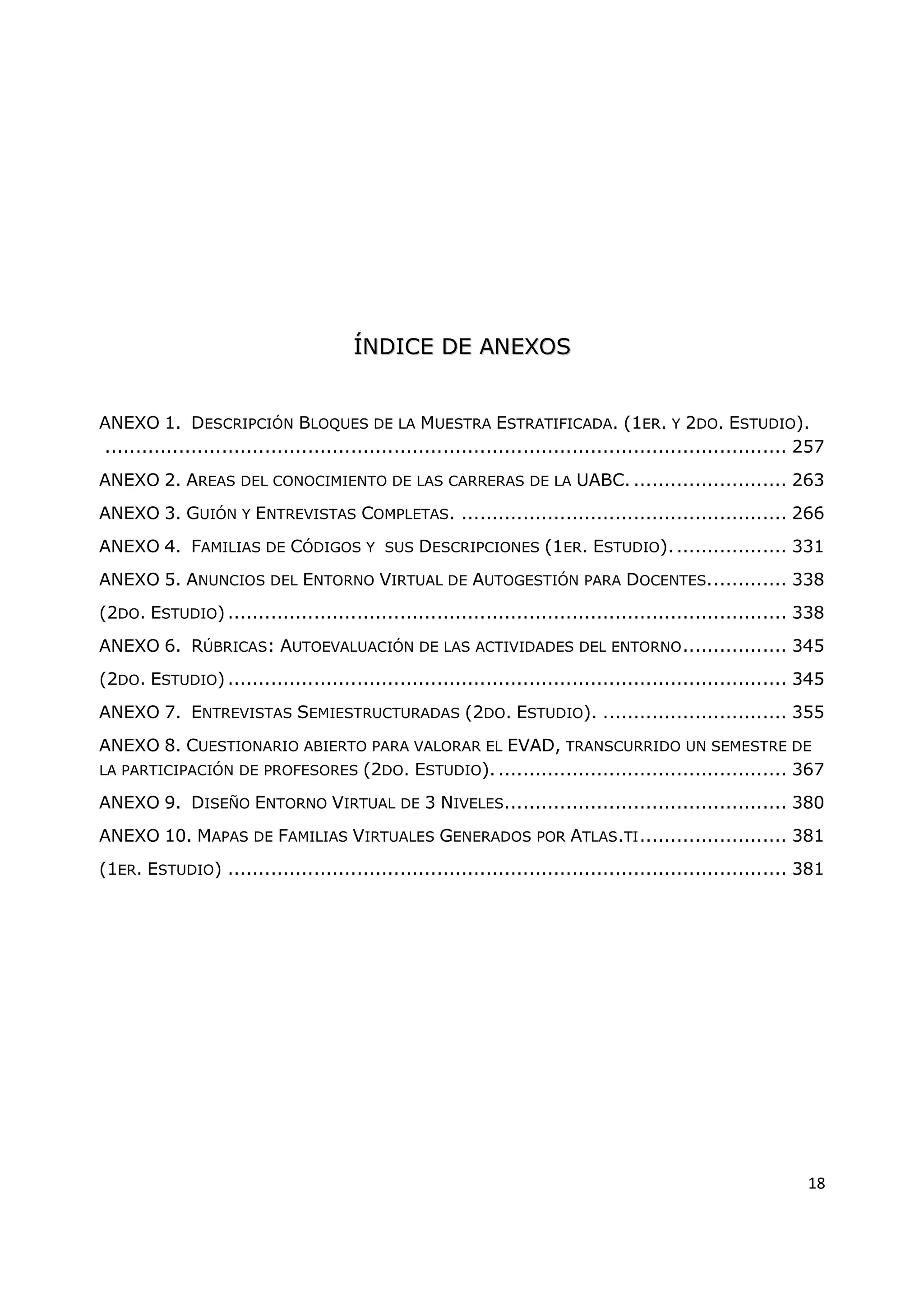 18
Í
ÍN
ND
DI
IC
CE
E D
DE
E A
AN
NE
EX
XO
OS
S
ANEXO 1. DESCRIPCIÓN BLOQUES DE LA MUESTRA ESTRATIFICADA. (1ER. Y 2DO. ESTUDIO).
............................................................................................................... 257
ANEXO 2. AREAS DEL CONOCIMIENTO DE LAS CARRERAS DE LA UABC. ......................... 263
ANEXO 3. GUIÓN Y ENTREVISTAS COMPLETAS. ..................................................... 266
ANEXO 4. FAMILIAS DE CÓDIGOS Y SUS DESCRIPCIONES (1ER. ESTUDIO)................... 331
ANEXO 5. ANUNCIOS DEL ENTORNO VIRTUAL DE AUTOGESTIÓN PARA DOCENTES............. 338
(2DO. ESTUDIO)........................................................................................... 338
ANEXO 6. RÚBRICAS: AUTOEVALUACIÓN DE LAS ACTIVIDADES DEL ENTORNO................. 345
(2DO. ESTUDIO)........................................................................................... 345
ANEXO 7. ENTREVISTAS SEMIESTRUCTURADAS (2DO. ESTUDIO). .............................. 355
ANEXO 8. CUESTIONARIO ABIERTO PARA VALORAR EL EVAD, TRANSCURRIDO UN SEMESTRE DE
LA PARTICIPACIÓN DE PROFESORES (2DO. ESTUDIO)................................................ 367
ANEXO 9. DISEÑO ENTORNO VIRTUAL DE 3 NIVELES.............................................. 380
ANEXO 10. MAPAS DE FAMILIAS VIRTUALES GENERADOS POR ATLAS.TI........................ 381
(1ER. ESTUDIO) ........................................................................................... 381
 