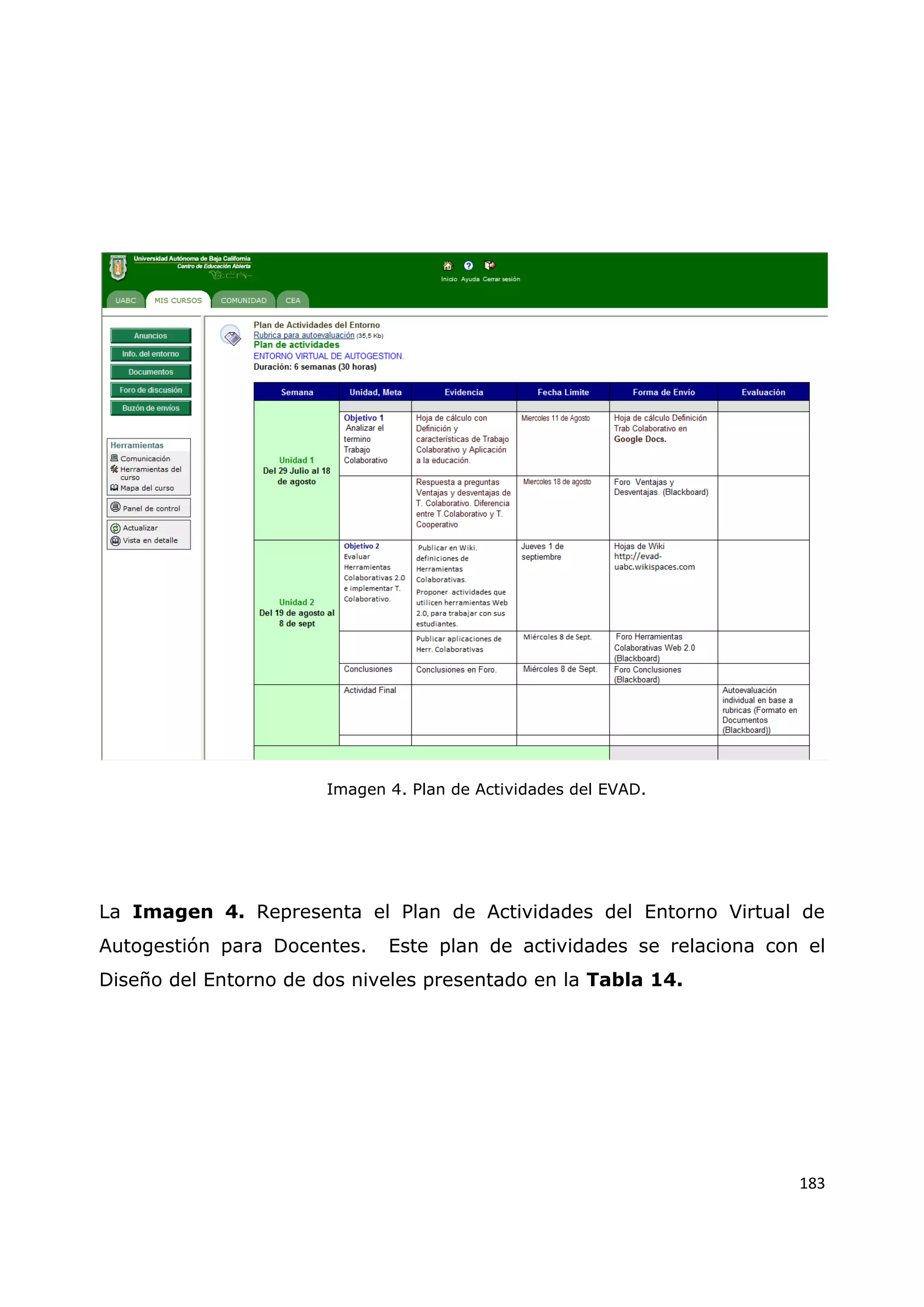 183
Imagen 4. Plan de Actividades del EVAD.
La Imagen 4. Representa el Plan de Actividades del Entorno Virtual de
Autogestión para Docentes. Este plan de actividades se relaciona con el
Diseño del Entorno de dos niveles presentado en la Tabla 14.
 