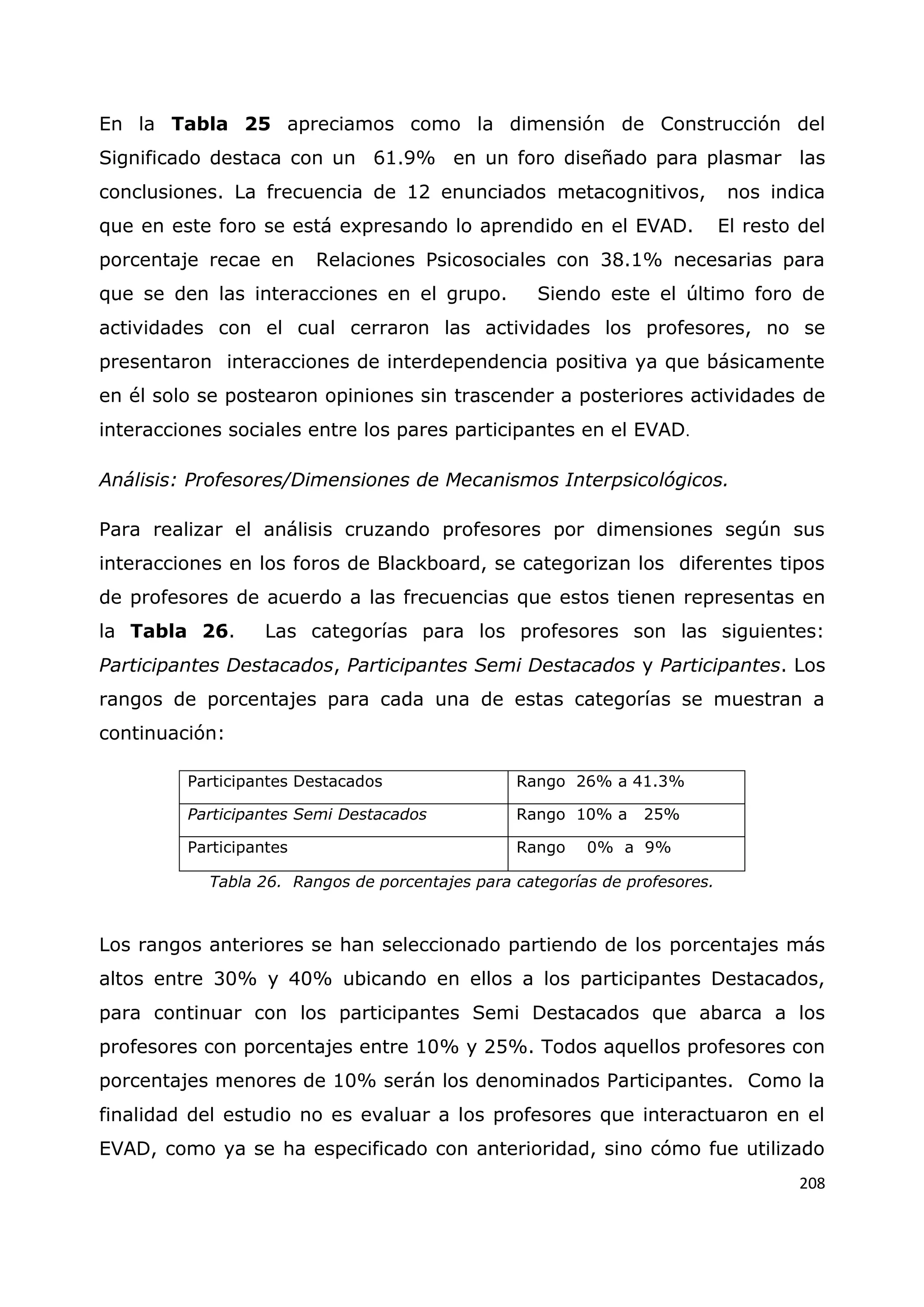 208
En la Tabla 25 apreciamos como la dimensión de Construcción del
Significado destaca con un 61.9% en un foro diseñado para plasmar las
conclusiones. La frecuencia de 12 enunciados metacognitivos, nos indica
que en este foro se está expresando lo aprendido en el EVAD. El resto del
porcentaje recae en Relaciones Psicosociales con 38.1% necesarias para
que se den las interacciones en el grupo. Siendo este el último foro de
actividades con el cual cerraron las actividades los profesores, no se
presentaron interacciones de interdependencia positiva ya que básicamente
en él solo se postearon opiniones sin trascender a posteriores actividades de
interacciones sociales entre los pares participantes en el EVAD.
Análisis: Profesores/Dimensiones de Mecanismos Interpsicológicos.
Para realizar el análisis cruzando profesores por dimensiones según sus
interacciones en los foros de Blackboard, se categorizan los diferentes tipos
de profesores de acuerdo a las frecuencias que estos tienen representas en
la Tabla 26. Las categorías para los profesores son las siguientes:
Participantes Destacados, Participantes Semi Destacados y Participantes. Los
rangos de porcentajes para cada una de estas categorías se muestran a
continuación:
Participantes Destacados Rango 26% a 41.3%
Participantes Semi Destacados Rango 10% a 25%
Participantes Rango 0% a 9%
Tabla 26. Rangos de porcentajes para categorías de profesores.
Los rangos anteriores se han seleccionado partiendo de los porcentajes más
altos entre 30% y 40% ubicando en ellos a los participantes Destacados,
para continuar con los participantes Semi Destacados que abarca a los
profesores con porcentajes entre 10% y 25%. Todos aquellos profesores con
porcentajes menores de 10% serán los denominados Participantes. Como la
finalidad del estudio no es evaluar a los profesores que interactuaron en el
EVAD, como ya se ha especificado con anterioridad, sino cómo fue utilizado
 
