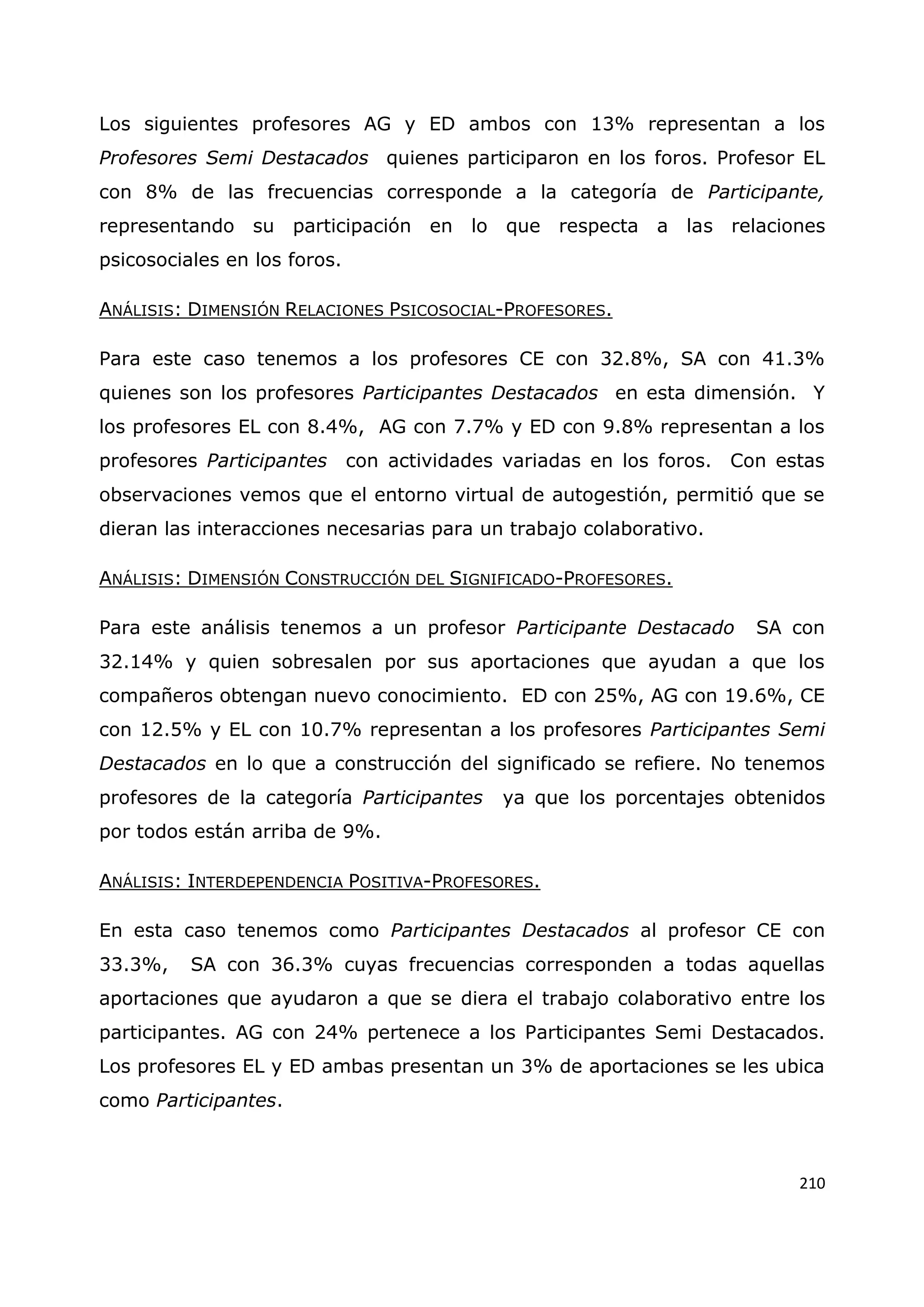 210
Los siguientes profesores AG y ED ambos con 13% representan a los
Profesores Semi Destacados quienes participaron en los foros. Profesor EL
con 8% de las frecuencias corresponde a la categoría de Participante,
representando su participación en lo que respecta a las relaciones
psicosociales en los foros.
ANÁLISIS: DIMENSIÓN RELACIONES PSICOSOCIAL-PROFESORES.
Para este caso tenemos a los profesores CE con 32.8%, SA con 41.3%
quienes son los profesores Participantes Destacados en esta dimensión. Y
los profesores EL con 8.4%, AG con 7.7% y ED con 9.8% representan a los
profesores Participantes con actividades variadas en los foros. Con estas
observaciones vemos que el entorno virtual de autogestión, permitió que se
dieran las interacciones necesarias para un trabajo colaborativo.
ANÁLISIS: DIMENSIÓN CONSTRUCCIÓN DEL SIGNIFICADO-PROFESORES.
Para este análisis tenemos a un profesor Participante Destacado SA con
32.14% y quien sobresalen por sus aportaciones que ayudan a que los
compañeros obtengan nuevo conocimiento. ED con 25%, AG con 19.6%, CE
con 12.5% y EL con 10.7% representan a los profesores Participantes Semi
Destacados en lo que a construcción del significado se refiere. No tenemos
profesores de la categoría Participantes ya que los porcentajes obtenidos
por todos están arriba de 9%.
ANÁLISIS: INTERDEPENDENCIA POSITIVA-PROFESORES.
En esta caso tenemos como Participantes Destacados al profesor CE con
33.3%, SA con 36.3% cuyas frecuencias corresponden a todas aquellas
aportaciones que ayudaron a que se diera el trabajo colaborativo entre los
participantes. AG con 24% pertenece a los Participantes Semi Destacados.
Los profesores EL y ED ambas presentan un 3% de aportaciones se les ubica
como Participantes.
 