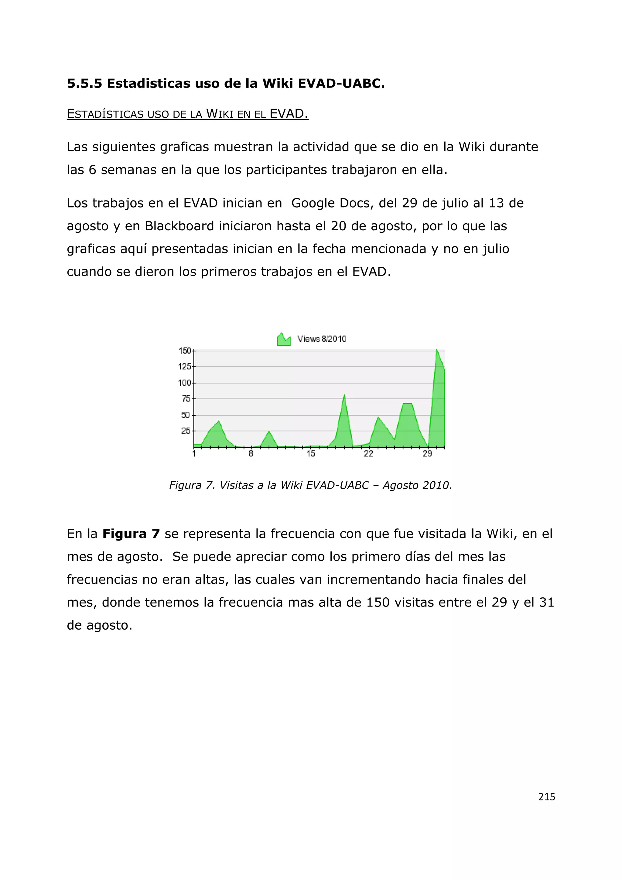215
5.5.5 Estadisticas uso de la Wiki EVAD-UABC.
ESTADÍSTICAS USO DE LA WIKI EN EL EVAD.
Las siguientes graficas muestran la actividad que se dio en la Wiki durante
las 6 semanas en la que los participantes trabajaron en ella.
Los trabajos en el EVAD inician en Google Docs, del 29 de julio al 13 de
agosto y en Blackboard iniciaron hasta el 20 de agosto, por lo que las
graficas aquí presentadas inician en la fecha mencionada y no en julio
cuando se dieron los primeros trabajos en el EVAD.
Figura 7. Visitas a la Wiki EVAD-UABC – Agosto 2010.
En la Figura 7 se representa la frecuencia con que fue visitada la Wiki, en el
mes de agosto. Se puede apreciar como los primero días del mes las
frecuencias no eran altas, las cuales van incrementando hacia finales del
mes, donde tenemos la frecuencia mas alta de 150 visitas entre el 29 y el 31
de agosto.
 