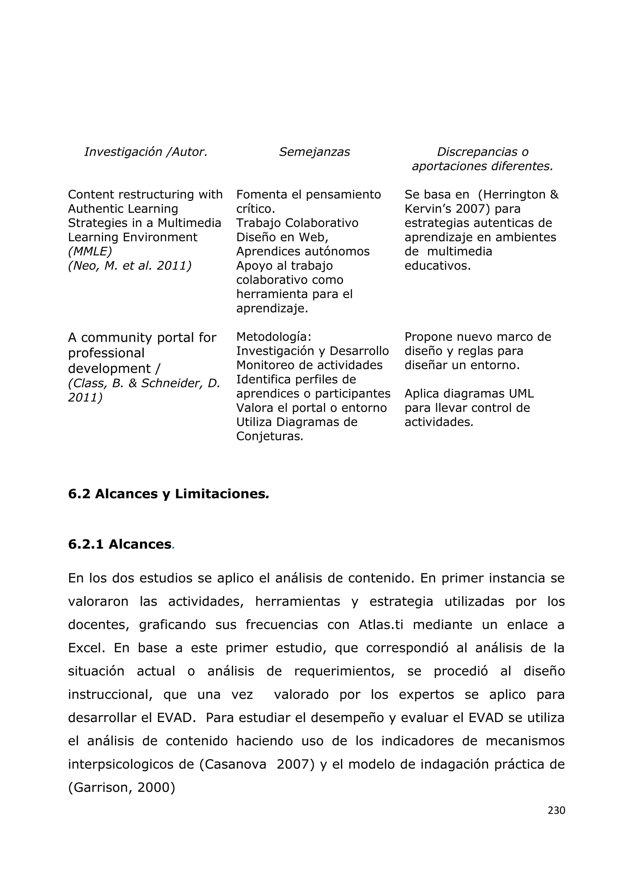 230
Investigación /Autor. Semejanzas Discrepancias o
aportaciones diferentes.
Content restructuring with
Authentic Learning
Strategies in a Multimedia
Learning Environment
(MMLE)
(Neo, M. et al. 2011)
Fomenta el pensamiento
crítico.
Trabajo Colaborativo
Diseño en Web,
Aprendices autónomos
Apoyo al trabajo
colaborativo como
herramienta para el
aprendizaje.
Se basa en (Herrington &
Kervin‟s 2007) para
estrategias autenticas de
aprendizaje en ambientes
de multimedia
educativos.
A community portal for
professional
development /
(Class, B. & Schneider, D.
2011)
Metodología:
Investigación y Desarrollo
Monitoreo de actividades
Identifica perfiles de
aprendices o participantes
Valora el portal o entorno
Utiliza Diagramas de
Conjeturas.
Propone nuevo marco de
diseño y reglas para
diseñar un entorno.
Aplica diagramas UML
para llevar control de
actividades.
6.2 Alcances y Limitaciones.
6.2.1 Alcances.
En los dos estudios se aplico el análisis de contenido. En primer instancia se
valoraron las actividades, herramientas y estrategia utilizadas por los
docentes, graficando sus frecuencias con Atlas.ti mediante un enlace a
Excel. En base a este primer estudio, que correspondió al análisis de la
situación actual o análisis de requerimientos, se procedió al diseño
instruccional, que una vez valorado por los expertos se aplico para
desarrollar el EVAD. Para estudiar el desempeño y evaluar el EVAD se utiliza
el análisis de contenido haciendo uso de los indicadores de mecanismos
interpsicologicos de (Casanova 2007) y el modelo de indagación práctica de
(Garrison, 2000)
 