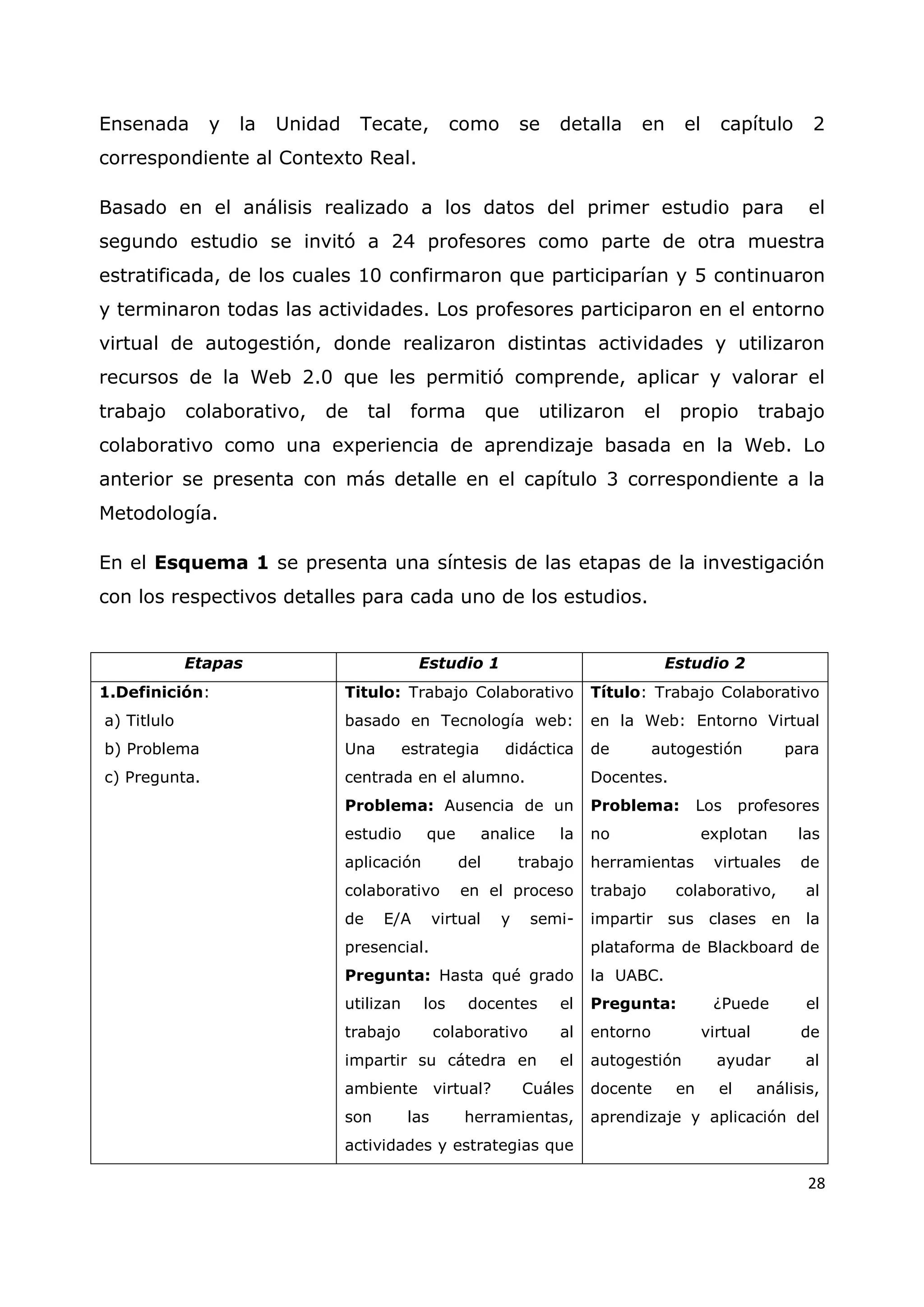 28
Ensenada y la Unidad Tecate, como se detalla en el capítulo 2
correspondiente al Contexto Real.
Basado en el análisis realizado a los datos del primer estudio para el
segundo estudio se invitó a 24 profesores como parte de otra muestra
estratificada, de los cuales 10 confirmaron que participarían y 5 continuaron
y terminaron todas las actividades. Los profesores participaron en el entorno
virtual de autogestión, donde realizaron distintas actividades y utilizaron
recursos de la Web 2.0 que les permitió comprende, aplicar y valorar el
trabajo colaborativo, de tal forma que utilizaron el propio trabajo
colaborativo como una experiencia de aprendizaje basada en la Web. Lo
anterior se presenta con más detalle en el capítulo 3 correspondiente a la
Metodología.
En el Esquema 1 se presenta una síntesis de las etapas de la investigación
con los respectivos detalles para cada uno de los estudios.
Etapas Estudio 1 Estudio 2
1.Definición:
a) Titlulo
b) Problema
c) Pregunta.
Titulo: Trabajo Colaborativo
basado en Tecnología web:
Una estrategia didáctica
centrada en el alumno.
Problema: Ausencia de un
estudio que analice la
aplicación del trabajo
colaborativo en el proceso
de E/A virtual y semi-
presencial.
Pregunta: Hasta qué grado
utilizan los docentes el
trabajo colaborativo al
impartir su cátedra en el
ambiente virtual? Cuáles
son las herramientas,
actividades y estrategias que
Título: Trabajo Colaborativo
en la Web: Entorno Virtual
de autogestión para
Docentes.
Problema: Los profesores
no explotan las
herramientas virtuales de
trabajo colaborativo, al
impartir sus clases en la
plataforma de Blackboard de
la UABC.
Pregunta: ¿Puede el
entorno virtual de
autogestión ayudar al
docente en el análisis,
aprendizaje y aplicación del
 