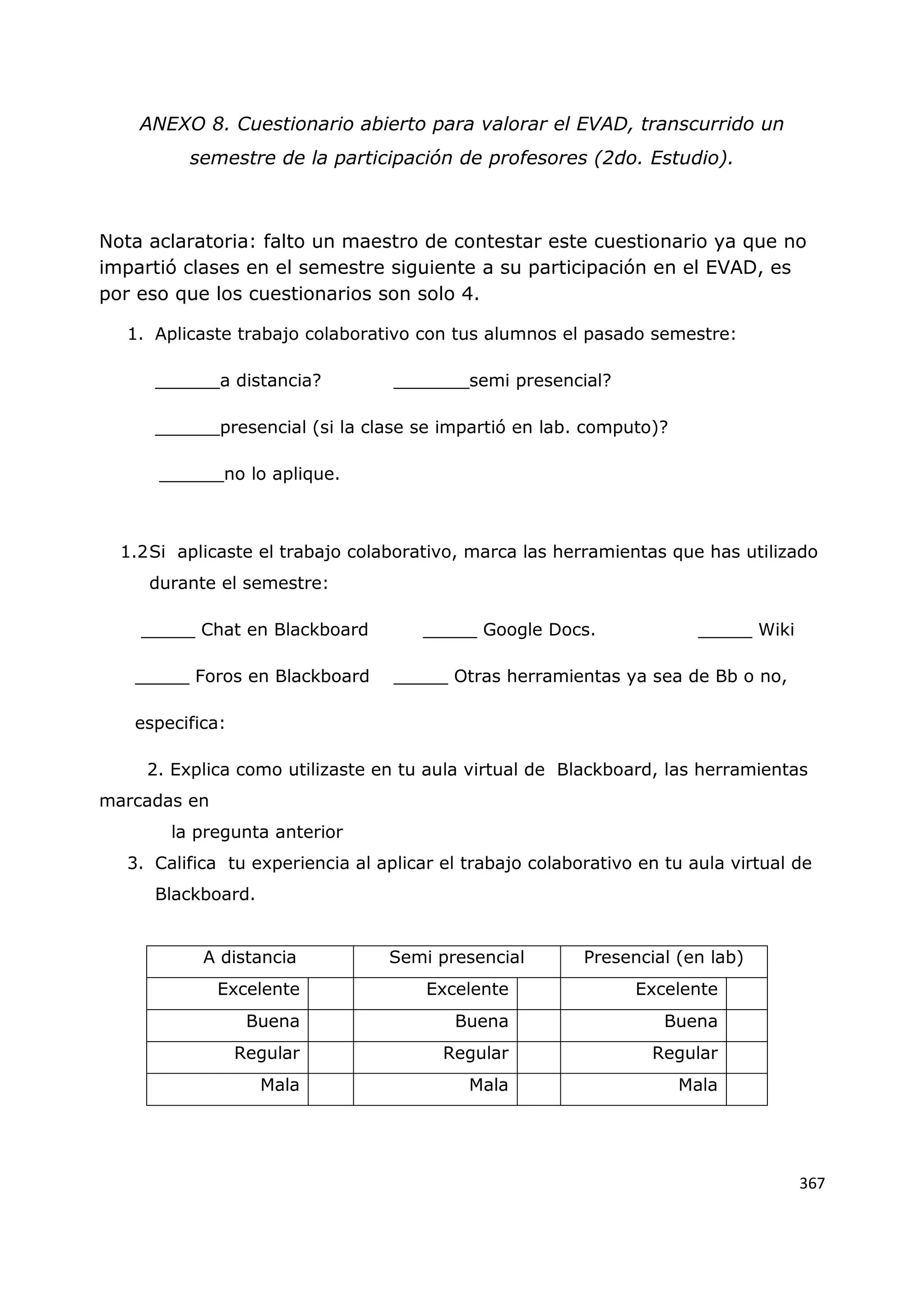 367
ANEXO 8. Cuestionario abierto para valorar el EVAD, transcurrido un
semestre de la participación de profesores (2do. Estudio).
Nota aclaratoria: falto un maestro de contestar este cuestionario ya que no
impartió clases en el semestre siguiente a su participación en el EVAD, es
por eso que los cuestionarios son solo 4.
1. Aplicaste trabajo colaborativo con tus alumnos el pasado semestre:
______a distancia? _______semi presencial?
______presencial (si la clase se impartió en lab. computo)?
______no lo aplique.
1.2Si aplicaste el trabajo colaborativo, marca las herramientas que has utilizado
durante el semestre:
_____ Chat en Blackboard _____ Google Docs. _____ Wiki
_____ Foros en Blackboard _____ Otras herramientas ya sea de Bb o no,
especifica:
2. Explica como utilizaste en tu aula virtual de Blackboard, las herramientas
marcadas en
la pregunta anterior
3. Califica tu experiencia al aplicar el trabajo colaborativo en tu aula virtual de
Blackboard.
A distancia Semi presencial Presencial (en lab)
Excelente Excelente Excelente
Buena Buena Buena
Regular Regular Regular
Mala Mala Mala
 