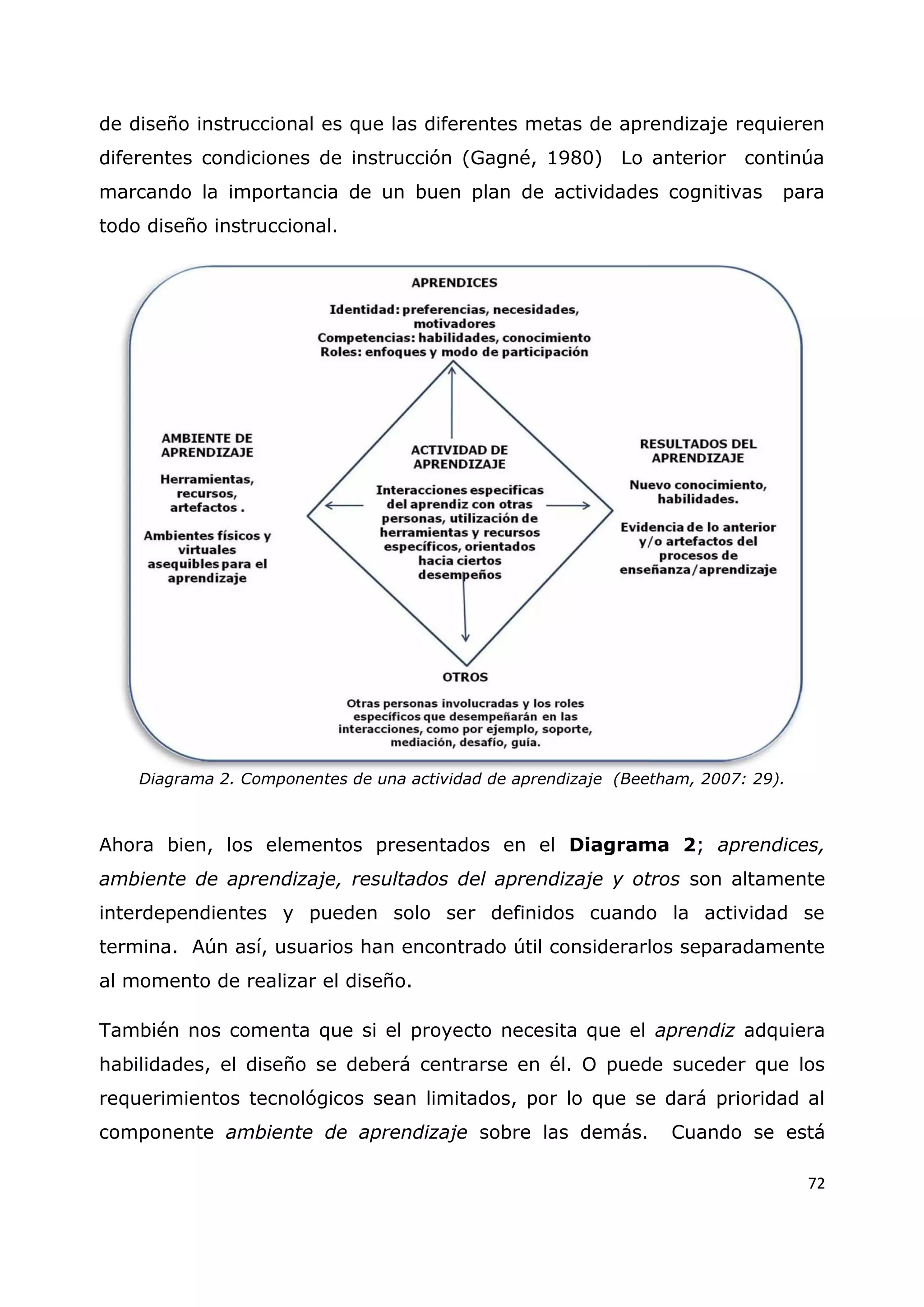 72
de diseño instruccional es que las diferentes metas de aprendizaje requieren
diferentes condiciones de instrucción (Gagné, 1980) Lo anterior continúa
marcando la importancia de un buen plan de actividades cognitivas para
todo diseño instruccional.
Diagrama 2. Componentes de una actividad de aprendizaje (Beetham, 2007: 29).
Ahora bien, los elementos presentados en el Diagrama 2; aprendices,
ambiente de aprendizaje, resultados del aprendizaje y otros son altamente
interdependientes y pueden solo ser definidos cuando la actividad se
termina. Aún así, usuarios han encontrado útil considerarlos separadamente
al momento de realizar el diseño.
También nos comenta que si el proyecto necesita que el aprendiz adquiera
habilidades, el diseño se deberá centrarse en él. O puede suceder que los
requerimientos tecnológicos sean limitados, por lo que se dará prioridad al
componente ambiente de aprendizaje sobre las demás. Cuando se está
Diagrama 2. Componentes de una actividad de aprendizaje (Beetham, 2007: 29).
 