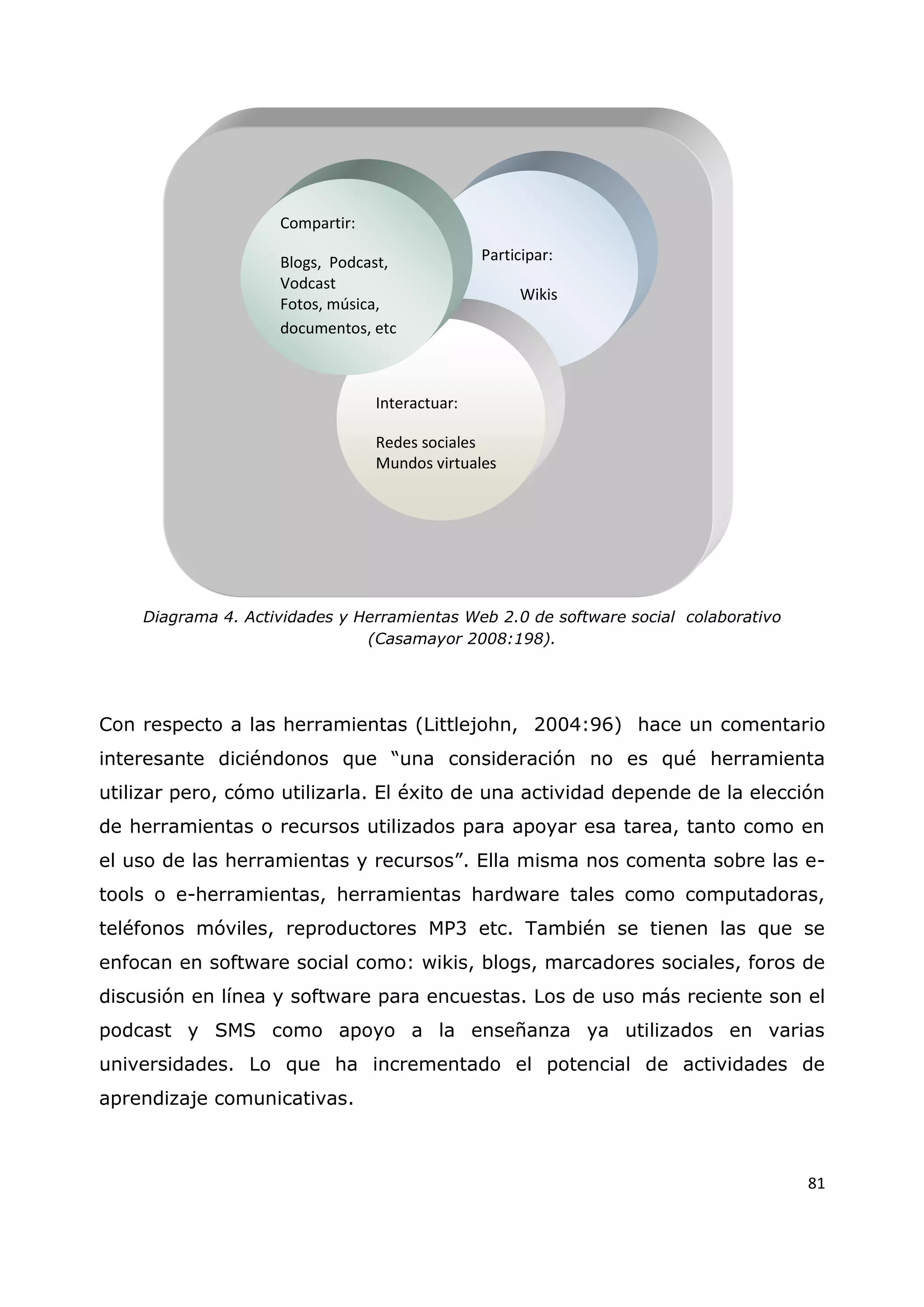 81
Diagrama 4. Actividades y Herramientas Web 2.0 de software social colaborativo
(Casamayor 2008:198).
Con respecto a las herramientas (Littlejohn, 2004:96) hace un comentario
interesante diciéndonos que “una consideración no es qué herramienta
utilizar pero, cómo utilizarla. El éxito de una actividad depende de la elección
de herramientas o recursos utilizados para apoyar esa tarea, tanto como en
el uso de las herramientas y recursos”. Ella misma nos comenta sobre las e-
tools o e-herramientas, herramientas hardware tales como computadoras,
teléfonos móviles, reproductores MP3 etc. También se tienen las que se
enfocan en software social como: wikis, blogs, marcadores sociales, foros de
discusión en línea y software para encuestas. Los de uso más reciente son el
podcast y SMS como apoyo a la enseñanza ya utilizados en varias
universidades. Lo que ha incrementado el potencial de actividades de
aprendizaje comunicativas.
Participar:
Wikis
Interactuar:
Redes sociales
Mundos virtuales
Compartir:
Blogs, Podcast,
Vodcast
Fotos, música,
documentos, etc
 