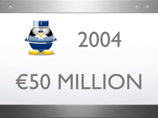 2004
€50 MILLION
 