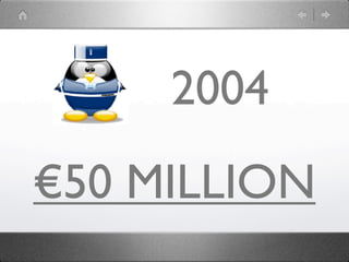 2004
€50 MILLION
 