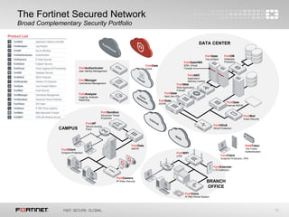 Fortinet, держи марку! Или как эффективно заменить уходящий от нас ...