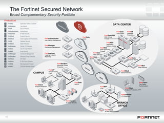 Fortinet, держи марку! Или как эффективно заменить уходящий от нас ...