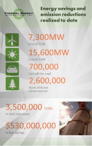 Infographic | Energy savings & emission reductions to date
