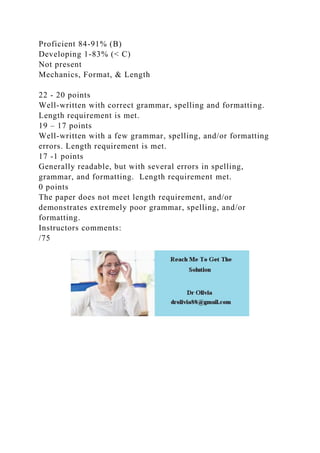 Proficient 84-91% (B)
Developing 1-83% (< C)
Not present
Mechanics, Format, & Length
22 - 20 points
Well-written with correct grammar, spelling and formatting.
Length requirement is met.
19 – 17 points
Well-written with a few grammar, spelling, and/or formatting
errors. Length requirement is met.
17 -1 points
Generally readable, but with several errors in spelling,
grammar, and formatting. Length requirement met.
0 points
The paper does not meet length requirement, and/or
demonstrates extremely poor grammar, spelling, and/or
formatting.
Instructors comments:
/75
 