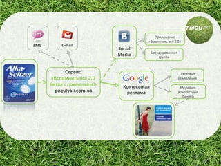 C ервис  «Вспомнить всё 2.0  Битва с похмельем!» pogulyali.com.ua Приложение «Вспомнить всё   2.0» Брендированная группа Контекстная реклама Social Media Текстовые объявления Медийно-контекстный баннер SMS E-mail 