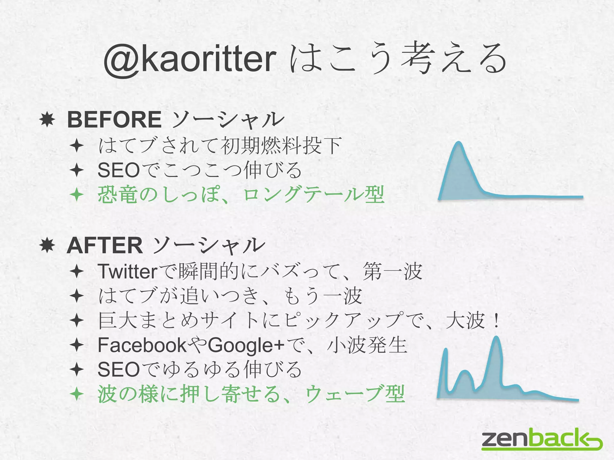 @kaoritter はこう考える
 BEFORE ソーシャル
  はてブされて初期燃料投下
  SEOでこつこつ伸びる
  恐竜のしっぽ、ロングテール型

 AFTER ソーシャル
    Twitterで瞬間的にバズって、第一波
    はてブが追いつき、もう一波
    巨大まとめサイトにピックアップで、大波！
    FacebookやGoogle+で、小波発生
    SEOでゆるゆる伸びる
    波の様に押し寄せる、ウェーブ型
 