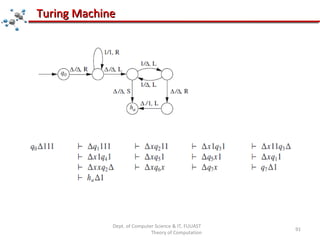 Turing Machine | PPT