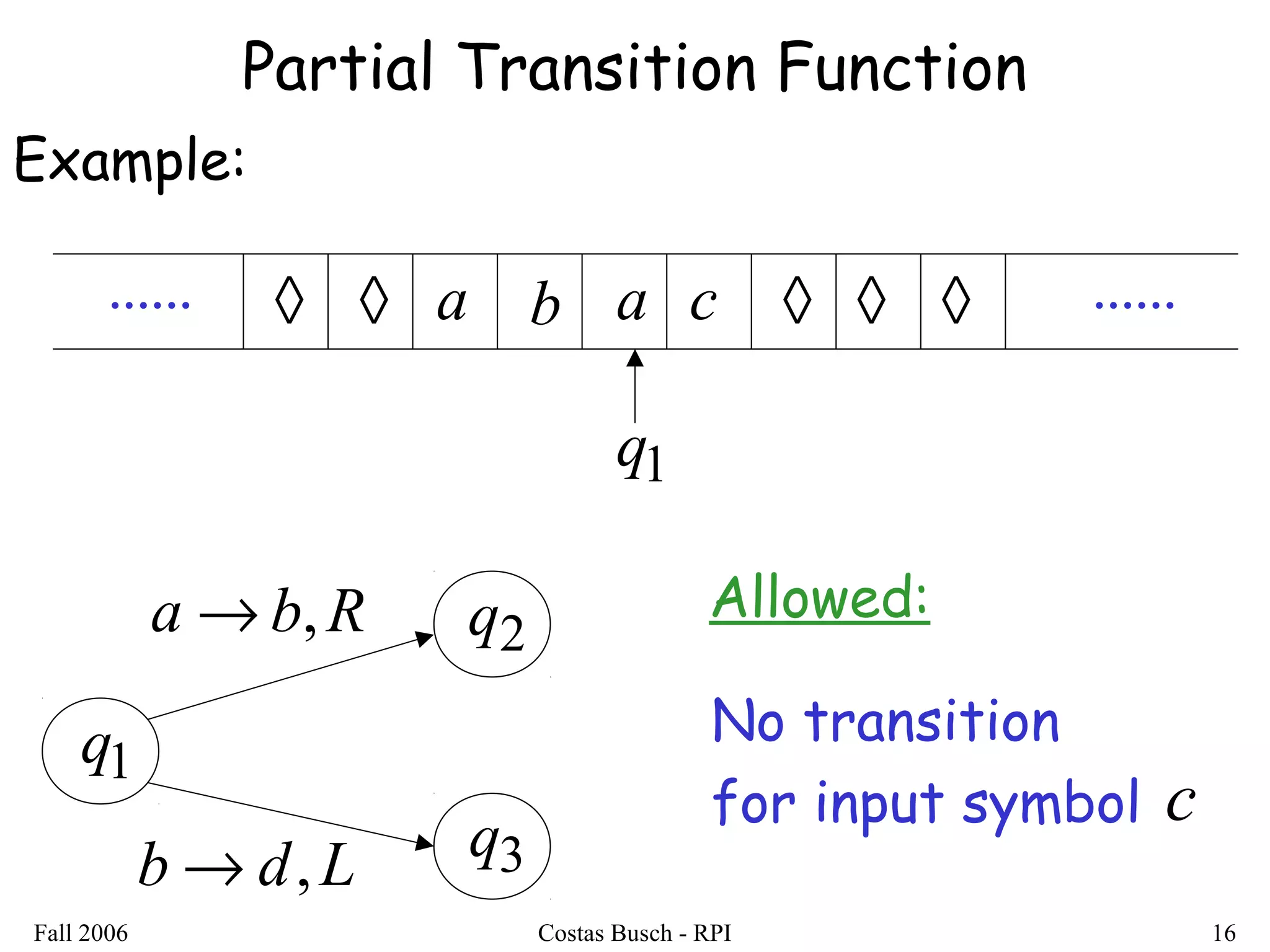 Fall 2006 Costas Busch - RPI 16
Partial Transition Function
1q
2qRba ,→
3qLdb ,→
............ ◊ ◊ ◊ ◊◊a b ca
1q
Example:
No transition
for input symbol c
Allowed:
 