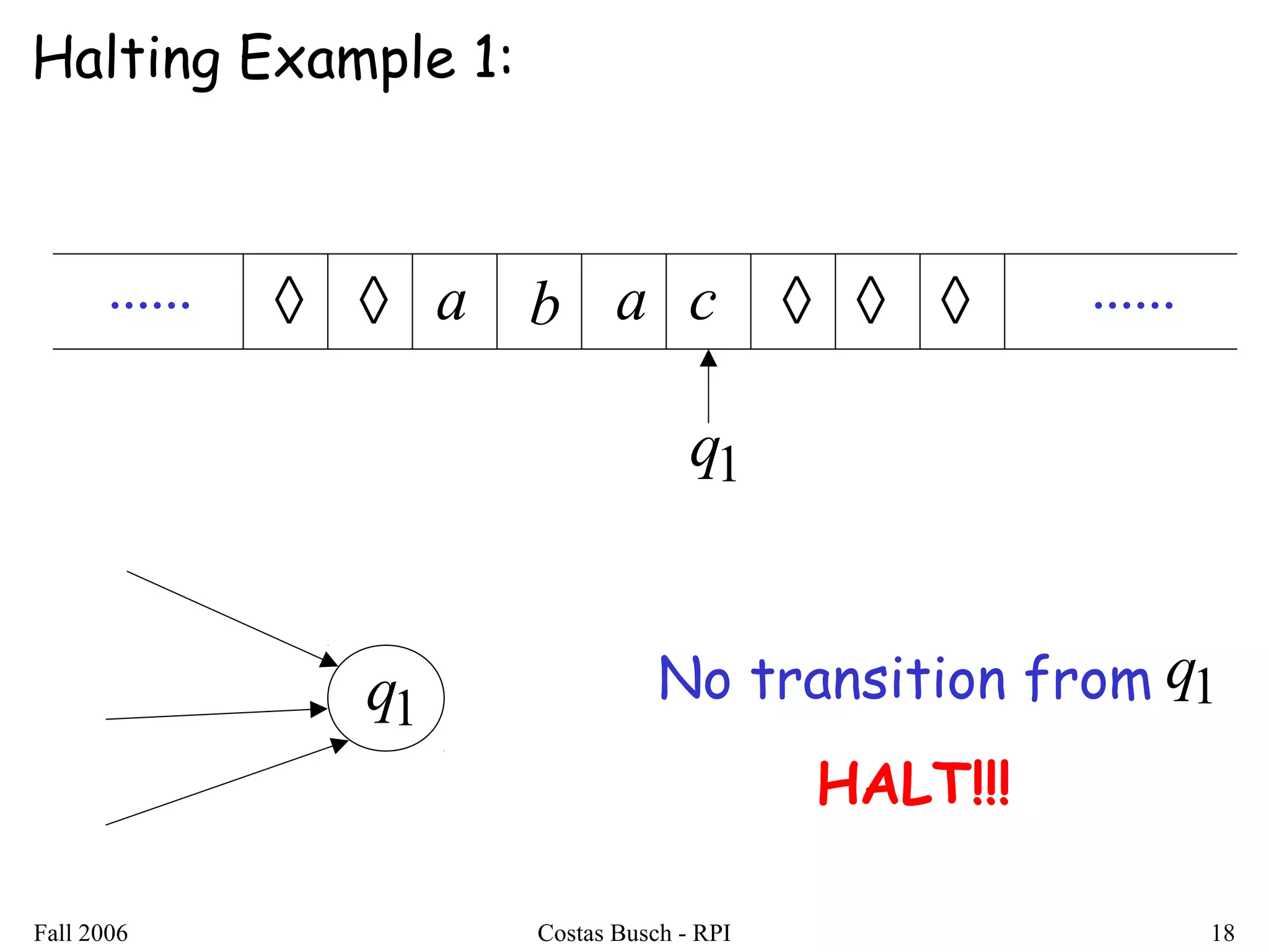 Fall 2006 Costas Busch - RPI 18
Halting Example 1:
............ ◊ ◊ ◊ ◊◊a b ca
1q
1q No transition from
HALT!!!
1q
 